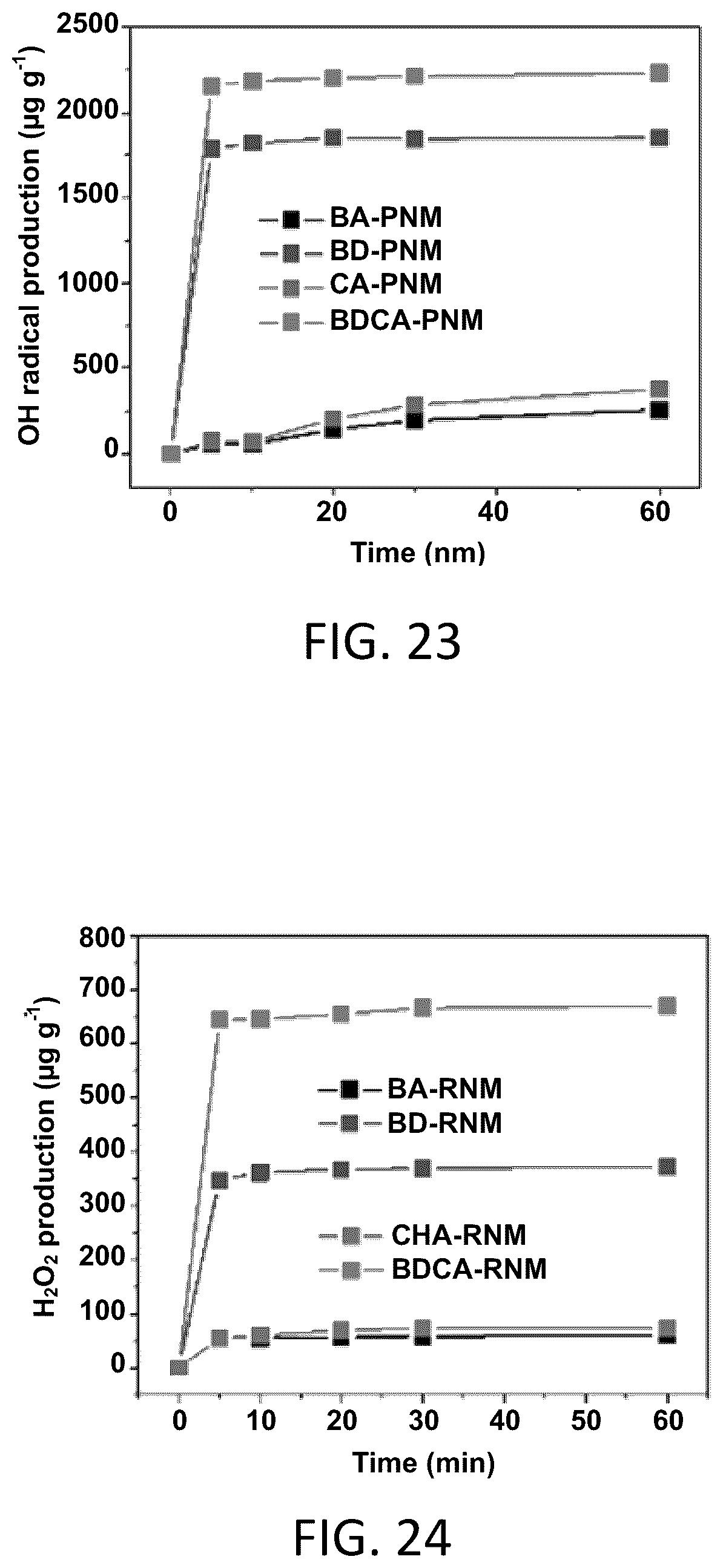 Patent US11812742 Figure 13 – Biocidal solar cell