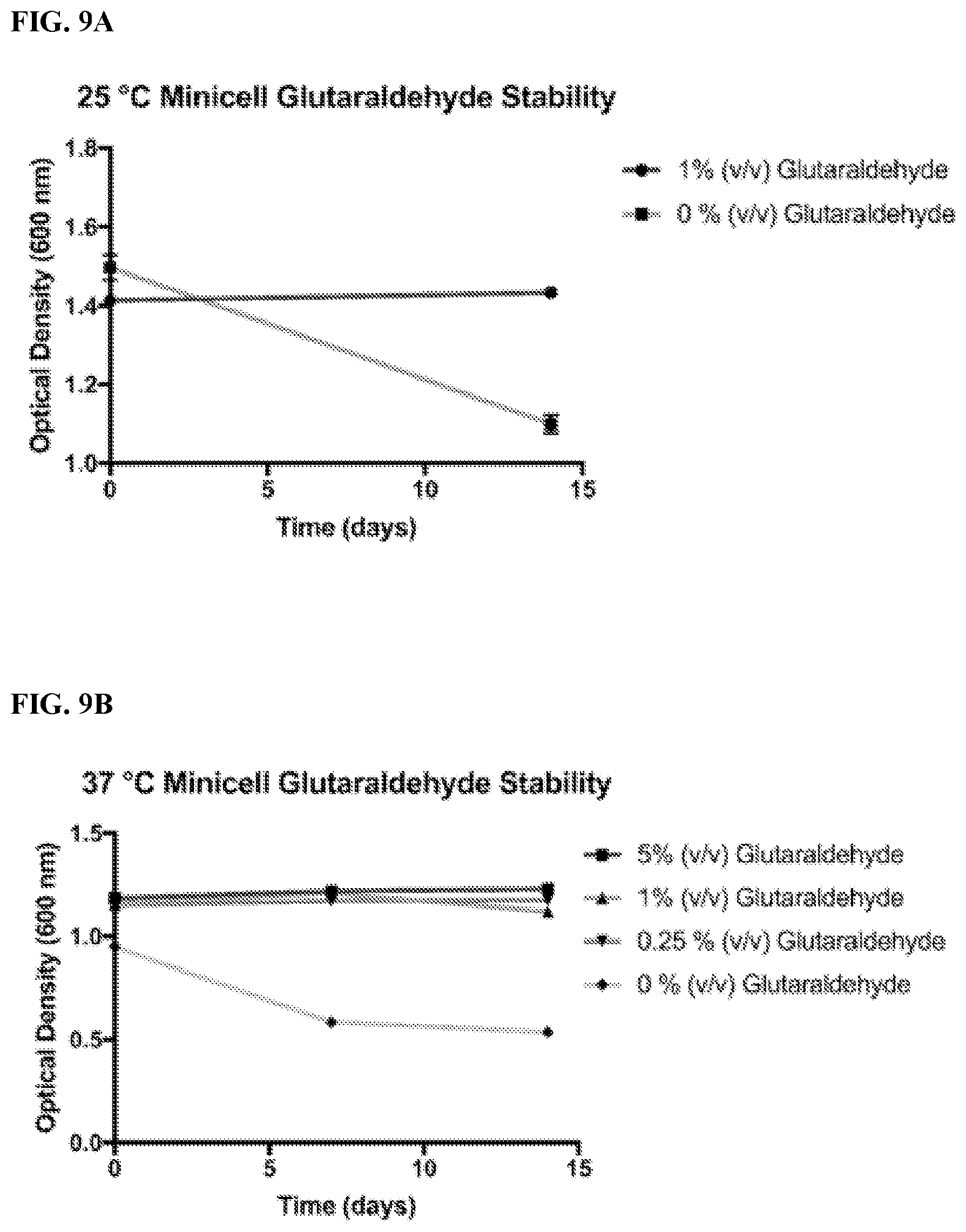 Patent US11812743 Figure 14 – Compositions and methods for scalable production and delivery of biologicals