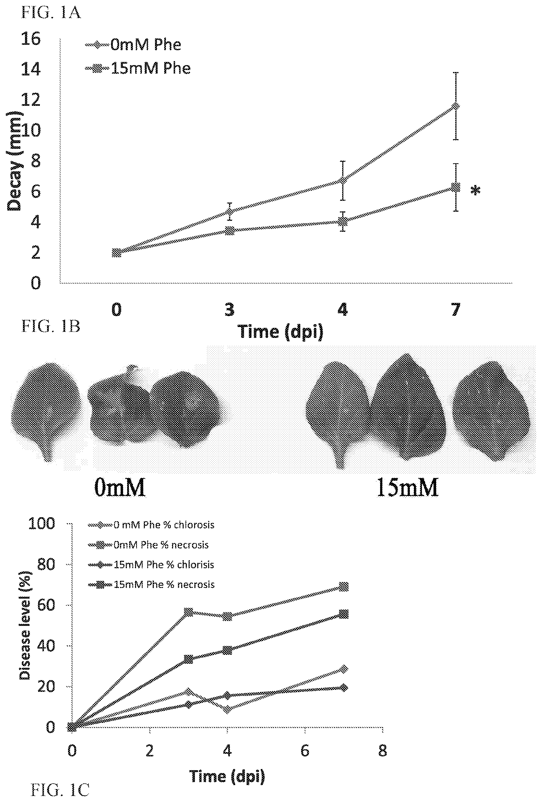 Patent US11812746 Figure 1 – Method of controlling fungal infections in plants