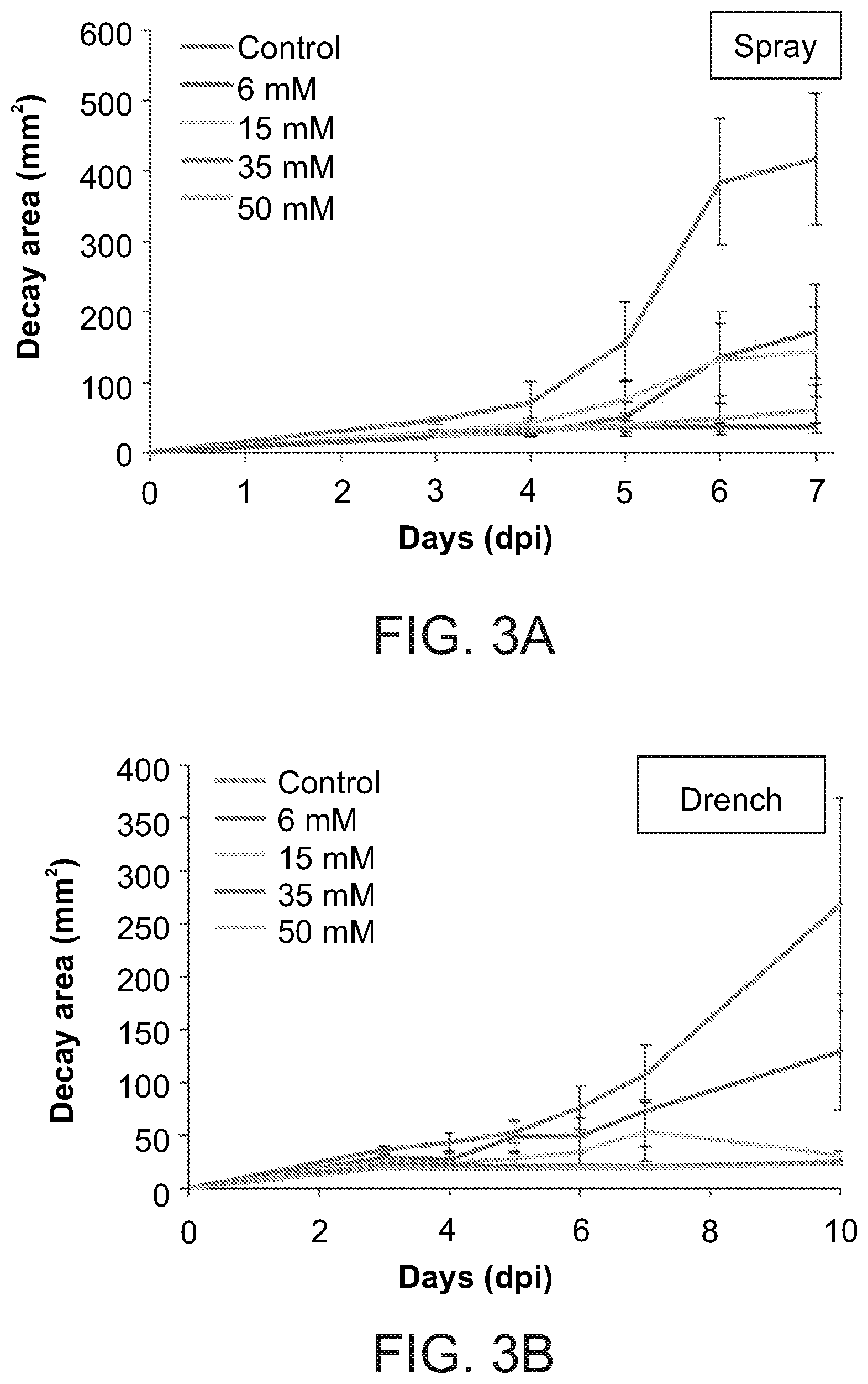 Patent US11812746 Figure 5 – Method of controlling fungal infections in plants