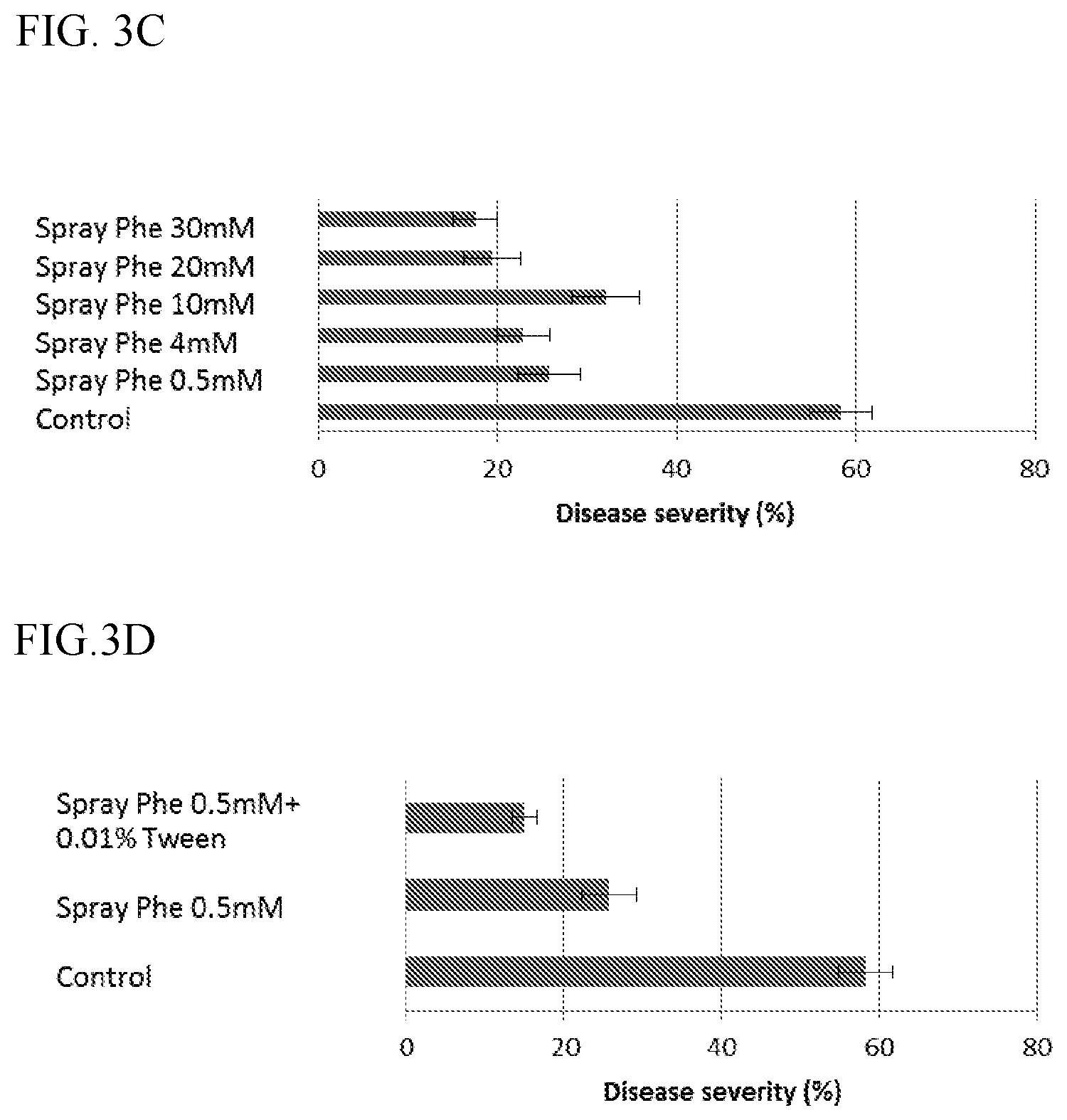Patent US11812746 Figure 6 – Method of controlling fungal infections in plants