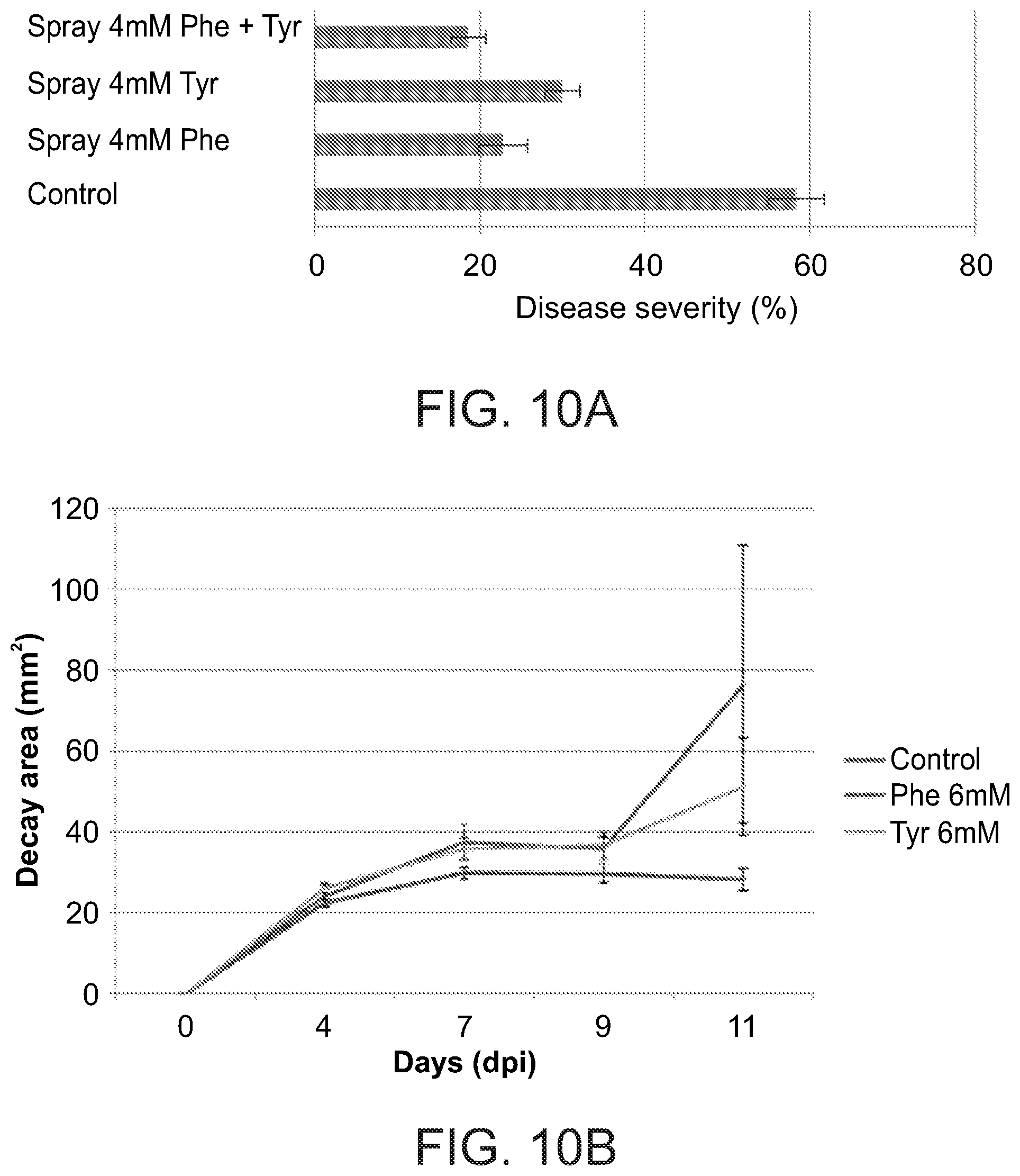 Patent US11812746 Figure 12 – Method of controlling fungal infections in plants