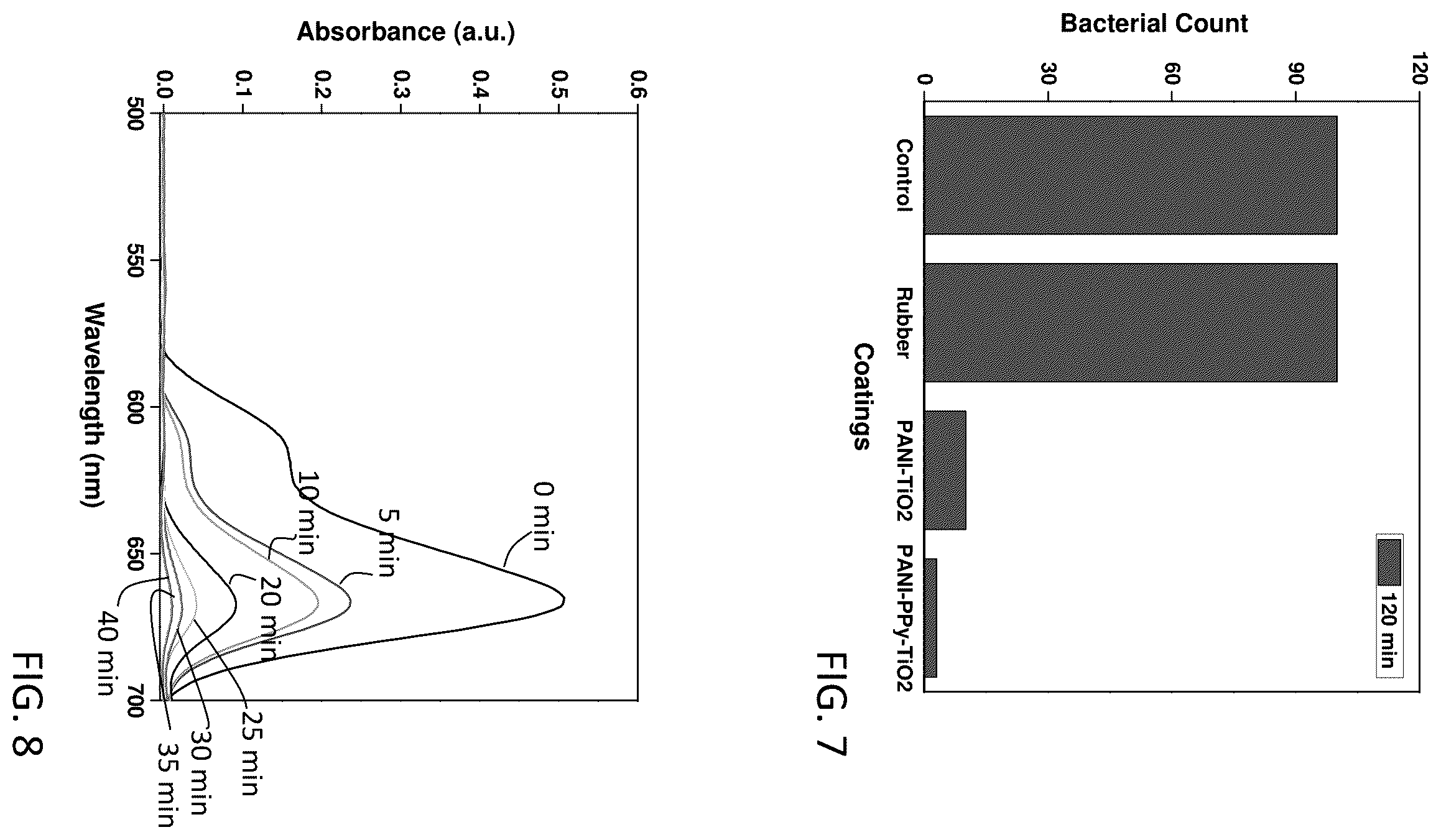 Patent US11812749 Figure 4 – Composite comprising titanium dioxide and polyaniline