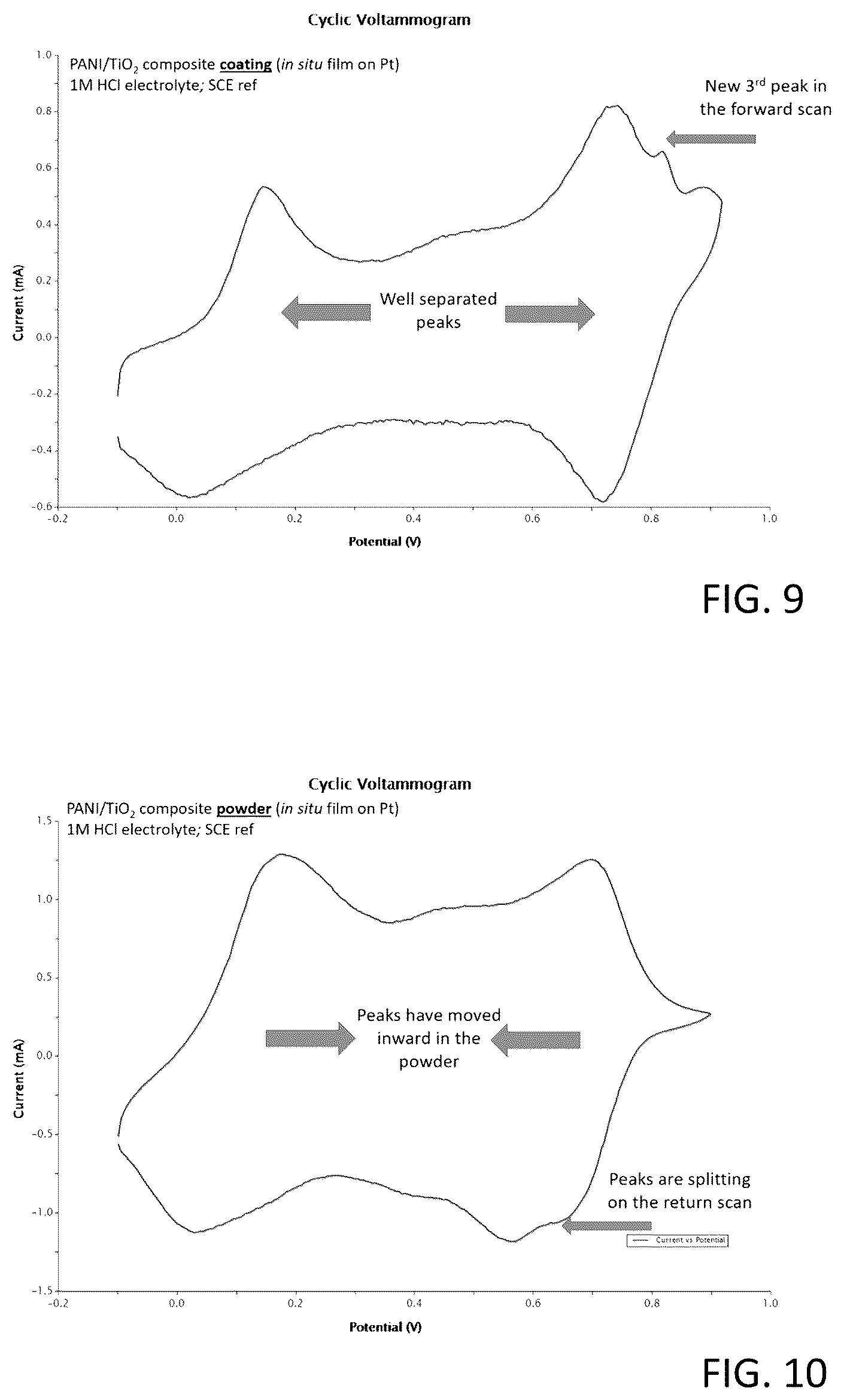 Patent US11812749 Figure 5 – Composite comprising titanium dioxide and polyaniline
