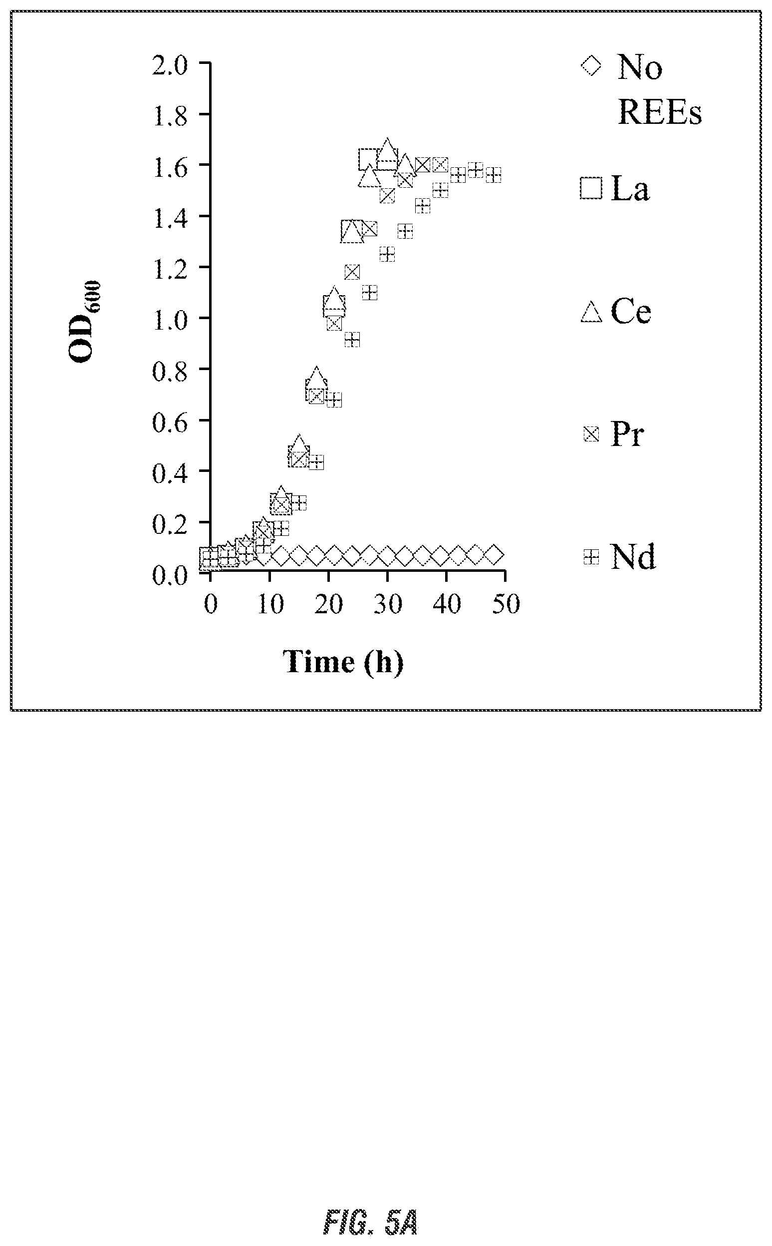 Patent US11812750 Figure 3 – Rare earth dependent plant probiotic compositions and methods of use