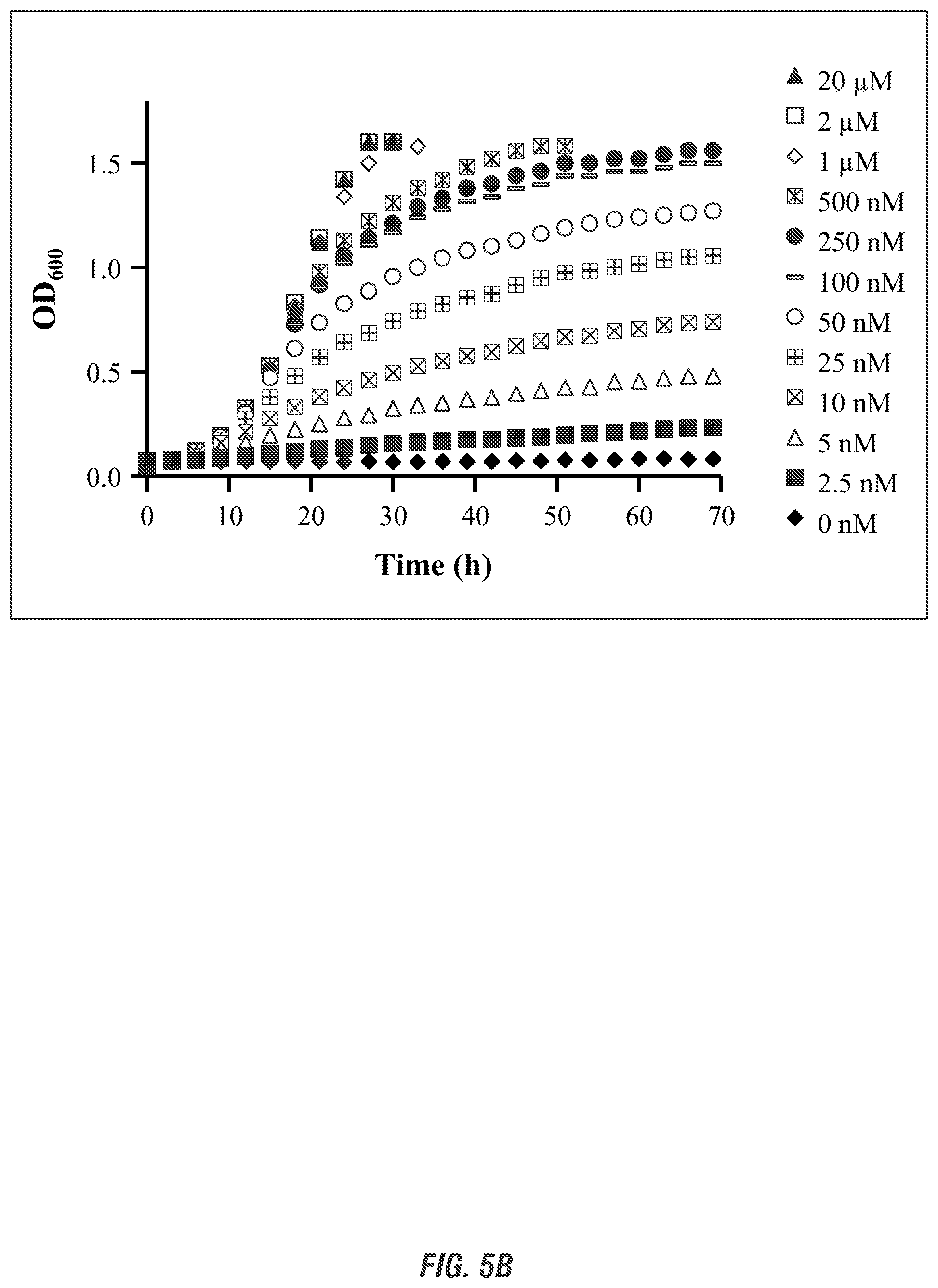 Patent US11812750 Figure 4 – Rare earth dependent plant probiotic compositions and methods of use