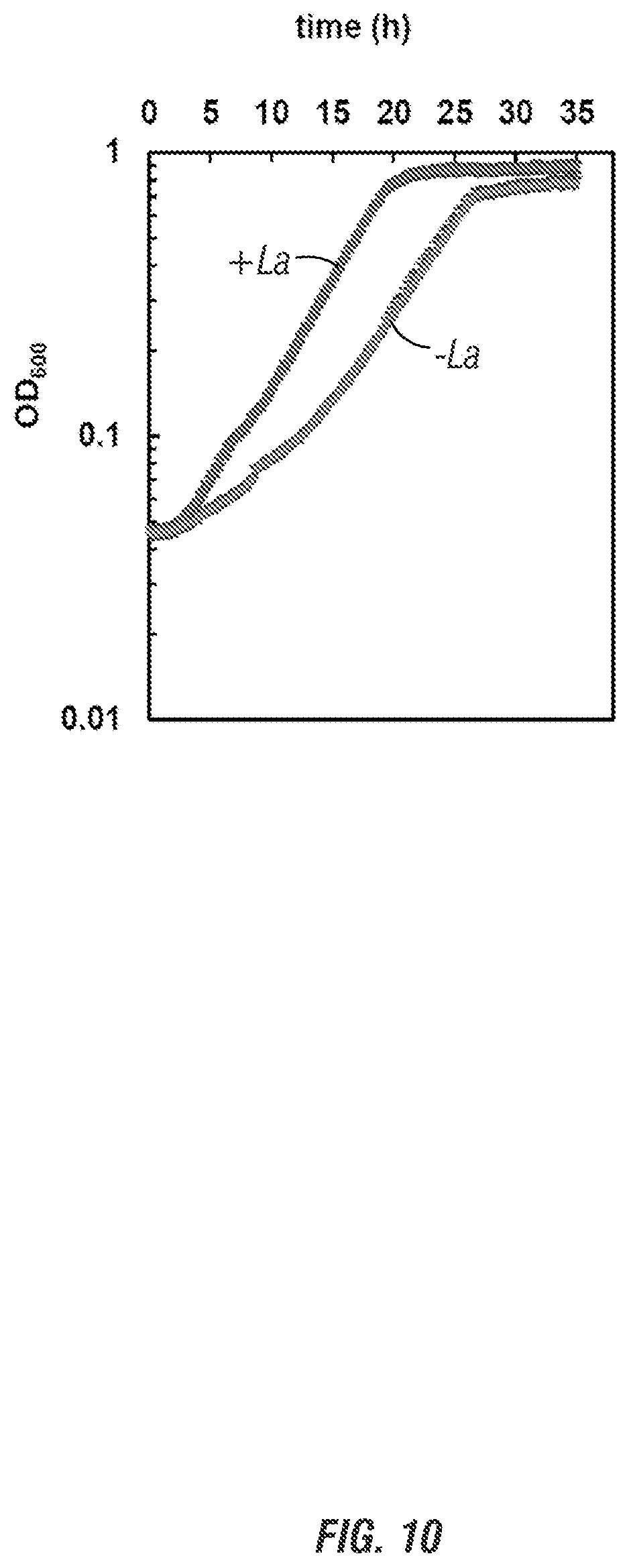 Patent US11812750 Figure 9 – Rare earth dependent plant probiotic compositions and methods of use