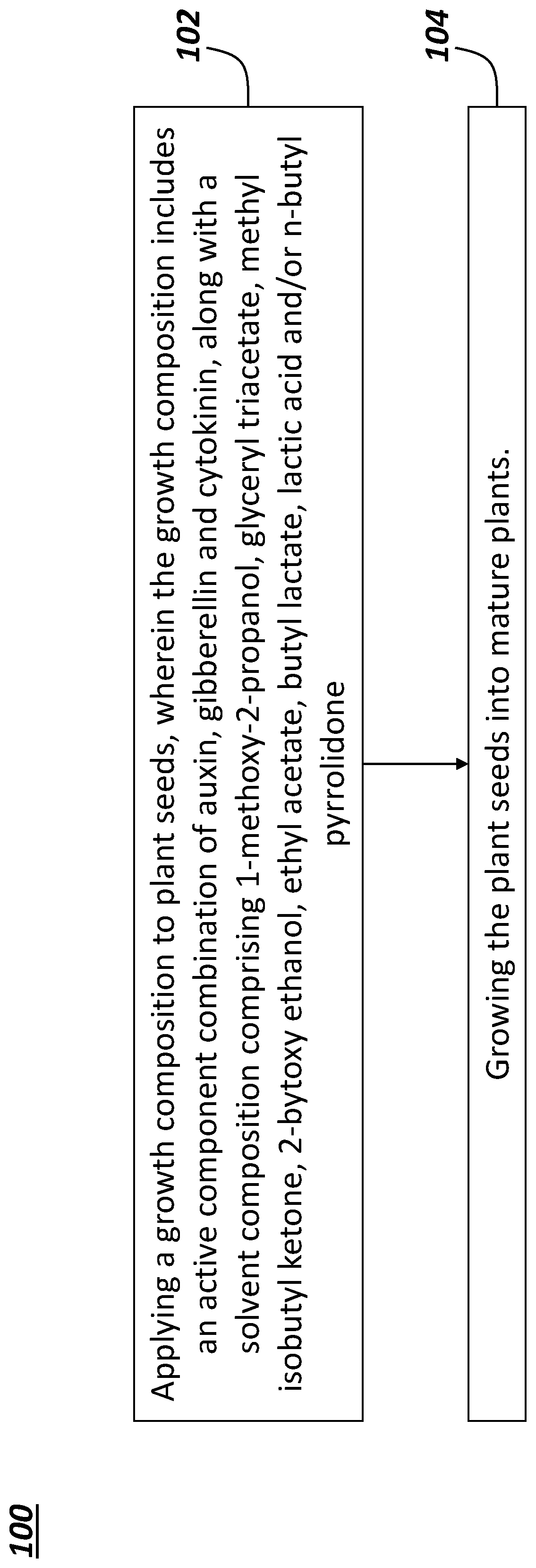 Patent US11812753 Figure 1 – Solvent compositions promoting plant growth