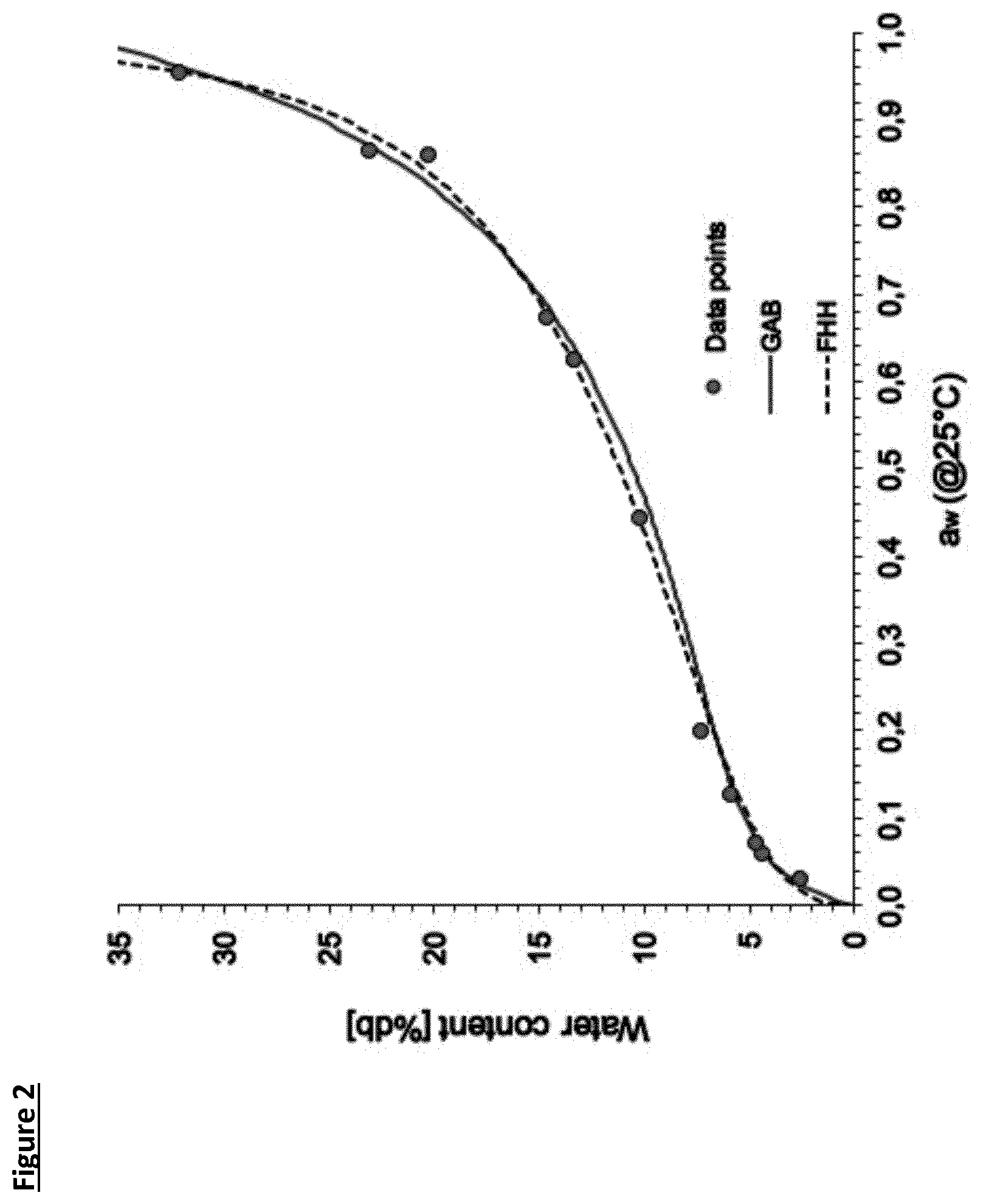 Patent US11812754 Figure 2 – Dietary fibre composition