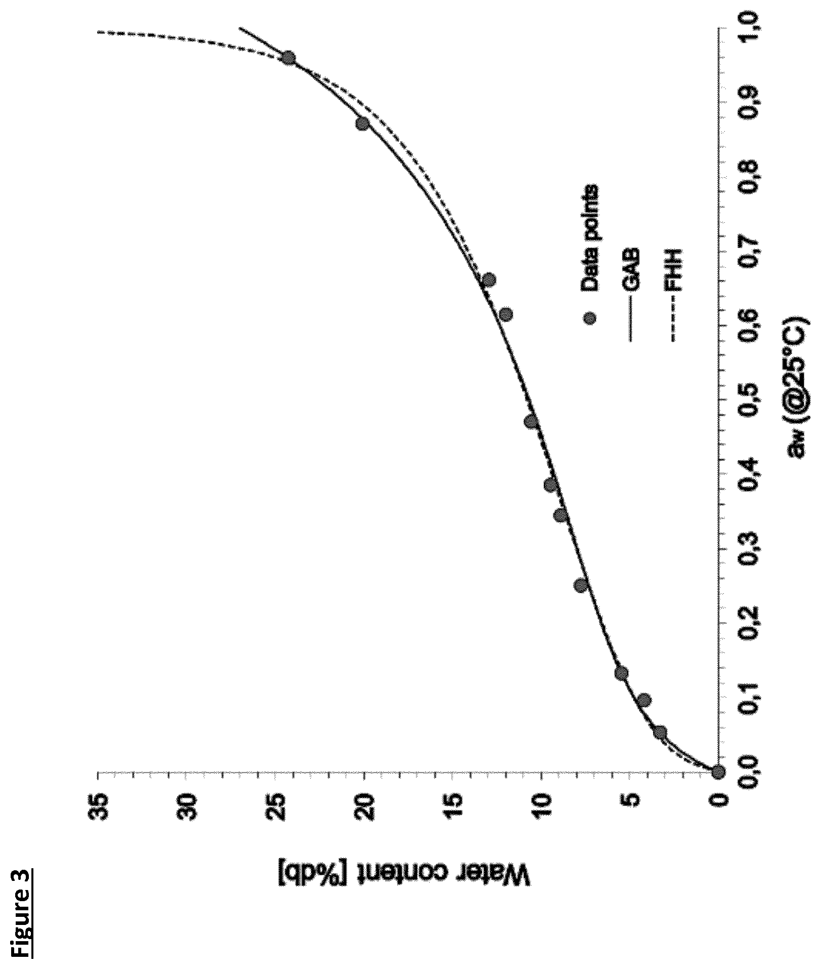 Patent US11812754 Figure 3 – Dietary fibre composition