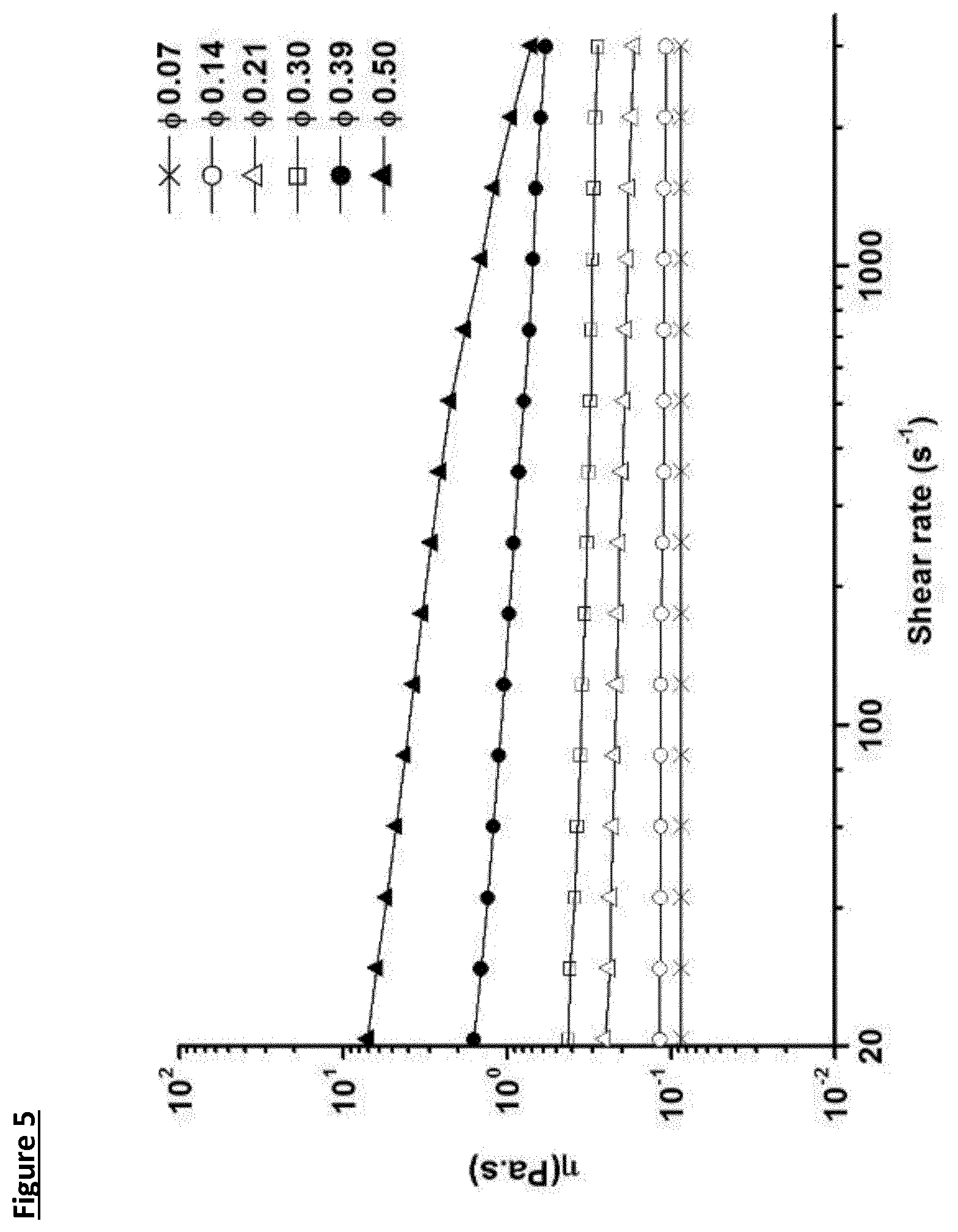 Patent US11812754 Figure 5 – Dietary fibre composition