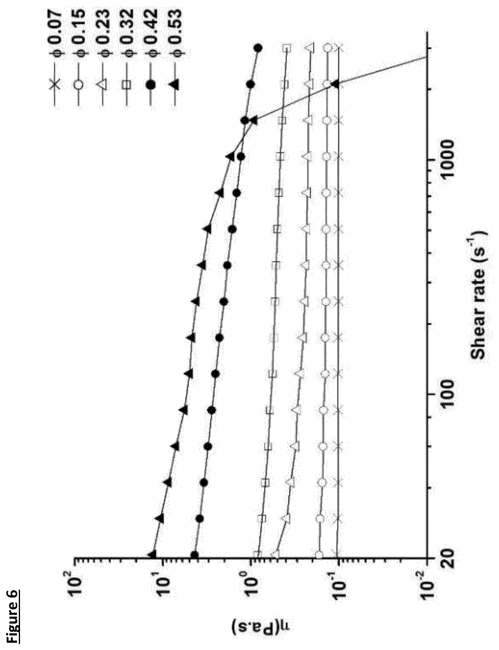 Patent US11812754 Figure 6 – Dietary fibre composition