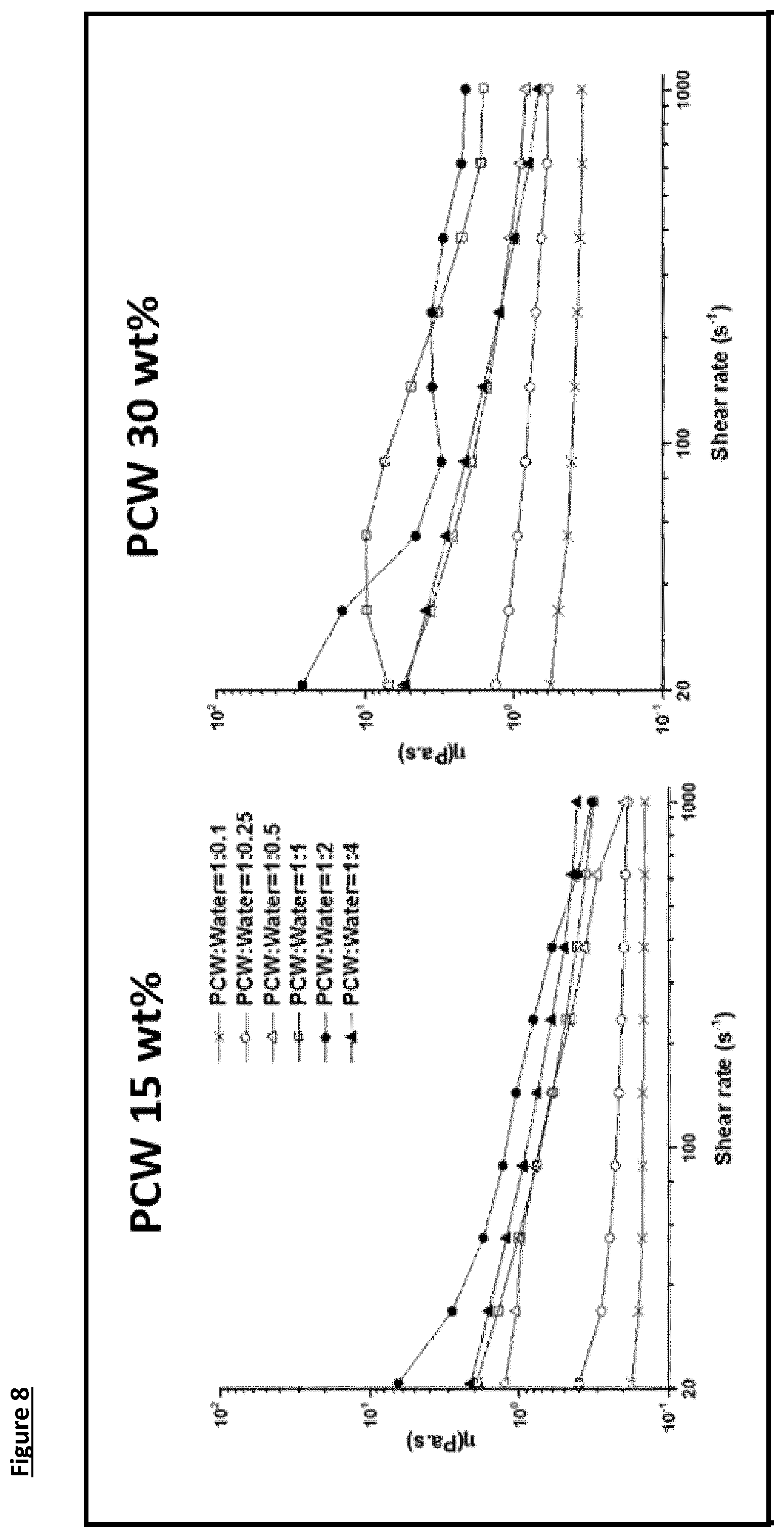 Patent US11812754 Figure 8 – Dietary fibre composition