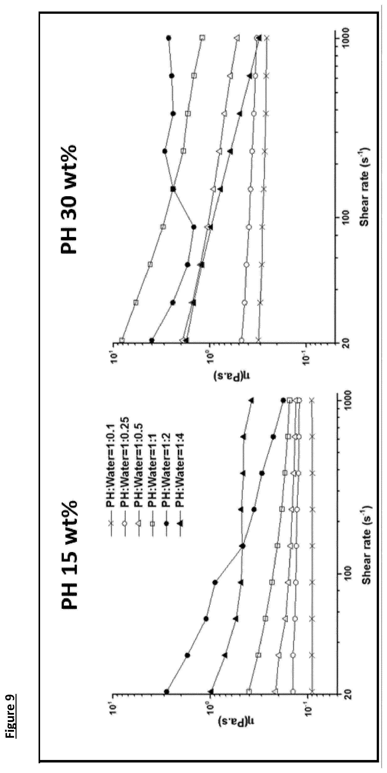 Patent US11812754 Figure 9 – Dietary fibre composition