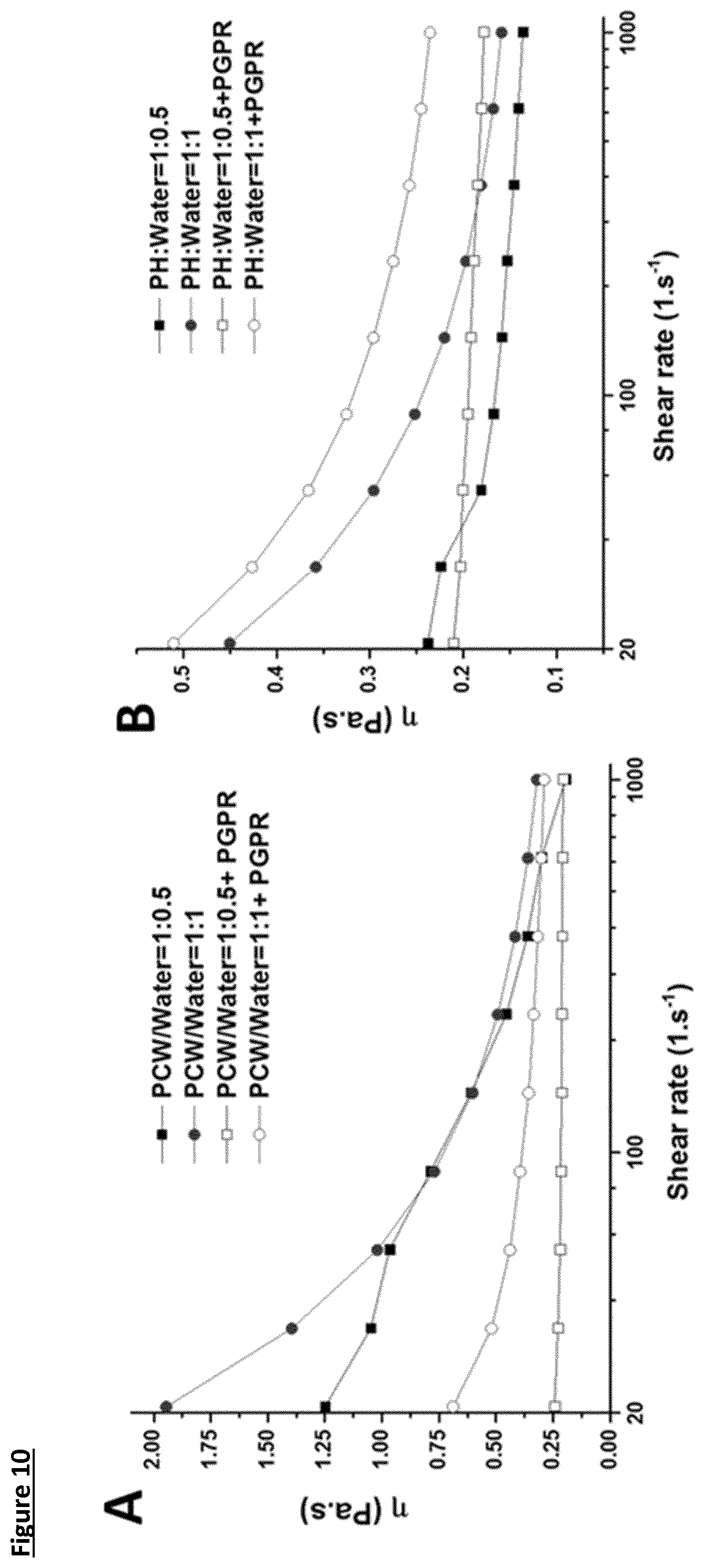 Patent US11812754 Figure 10 – Dietary fibre composition