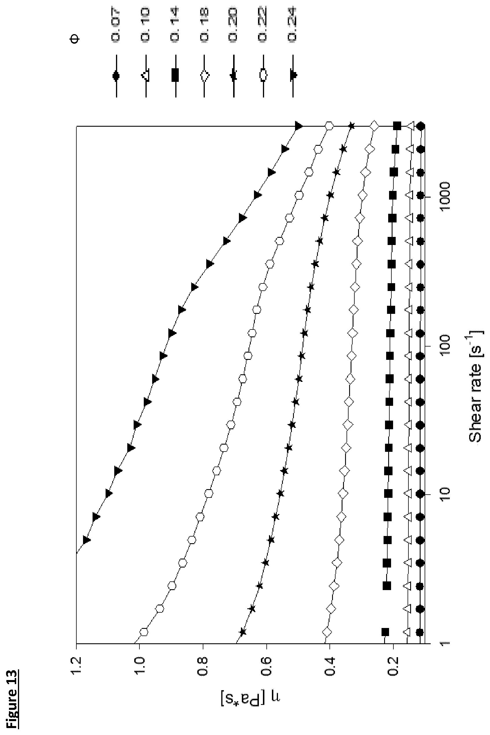 Patent US11812754 Figure 13 – Dietary fibre composition