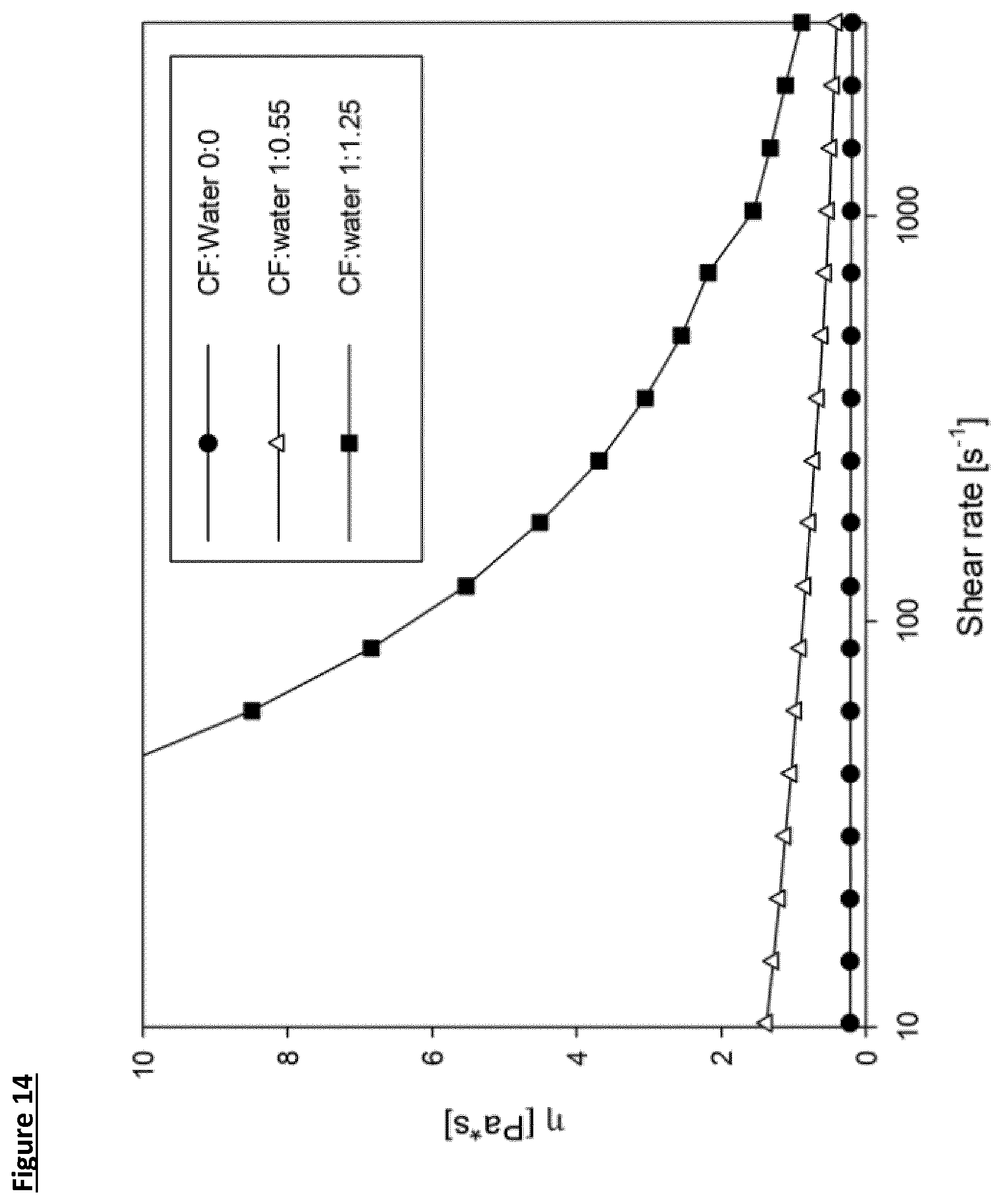 Patent US11812754 Figure 14 – Dietary fibre composition