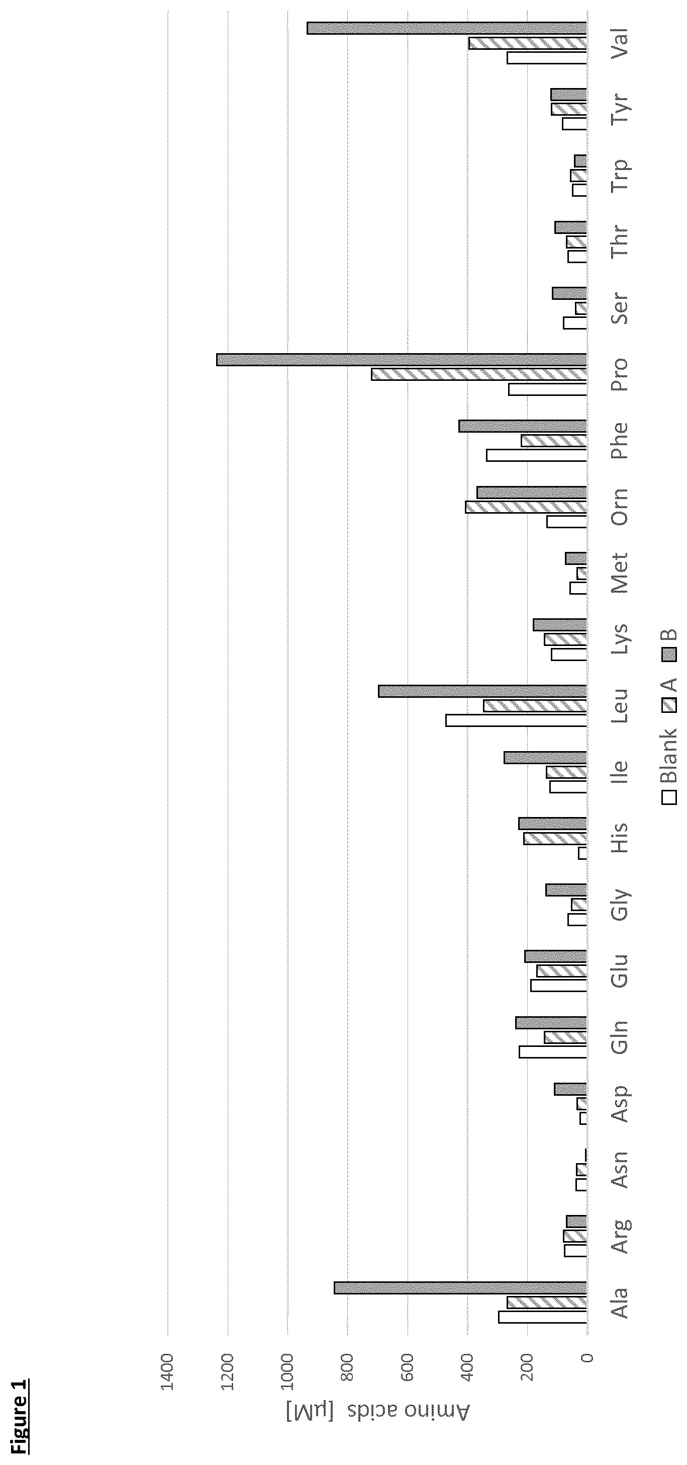 Patent US11812755 Figure 1 – Flavour generation in food