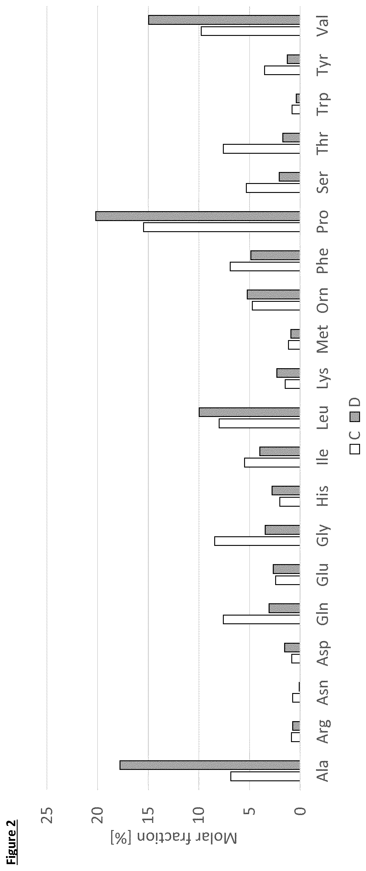 Patent US11812755 Figure 2 – Flavour generation in food