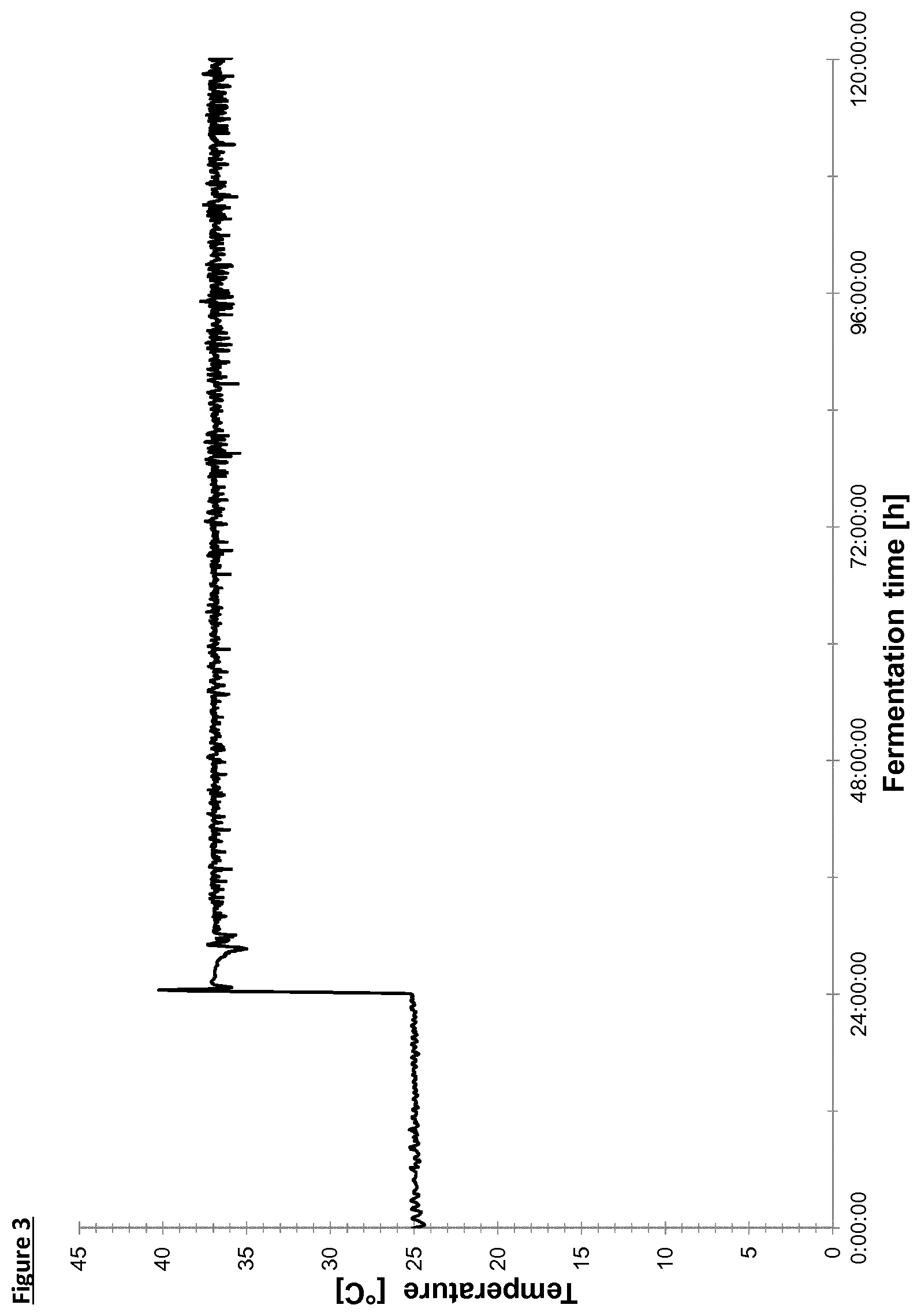 Patent US11812755 Figure 3 – Flavour generation in food