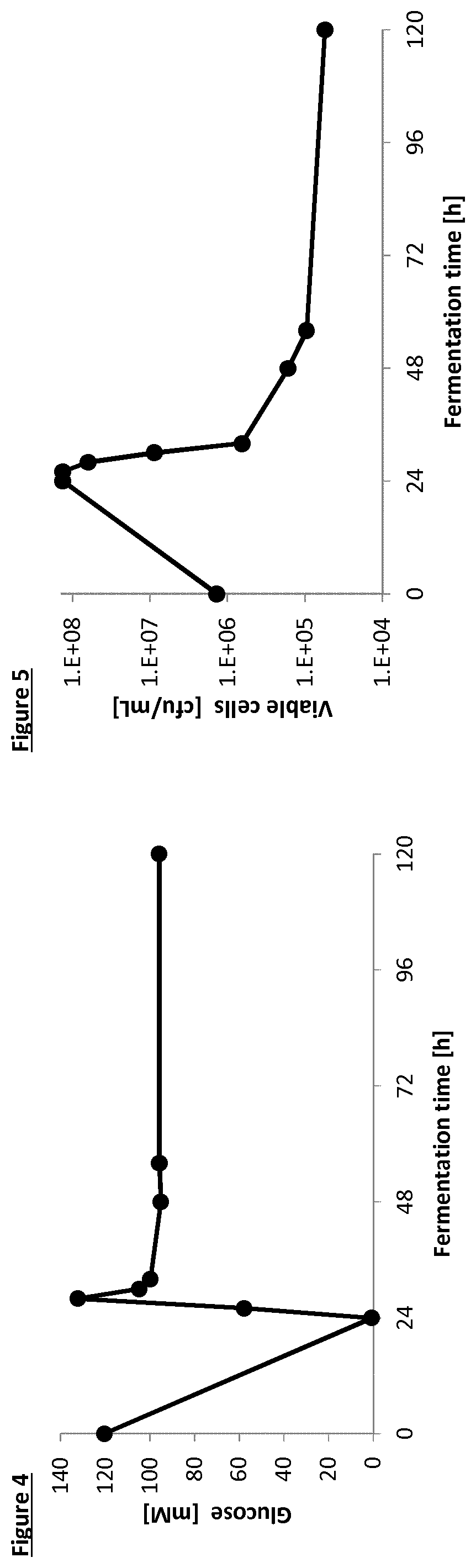 Patent US11812755 Figure 4 – Flavour generation in food