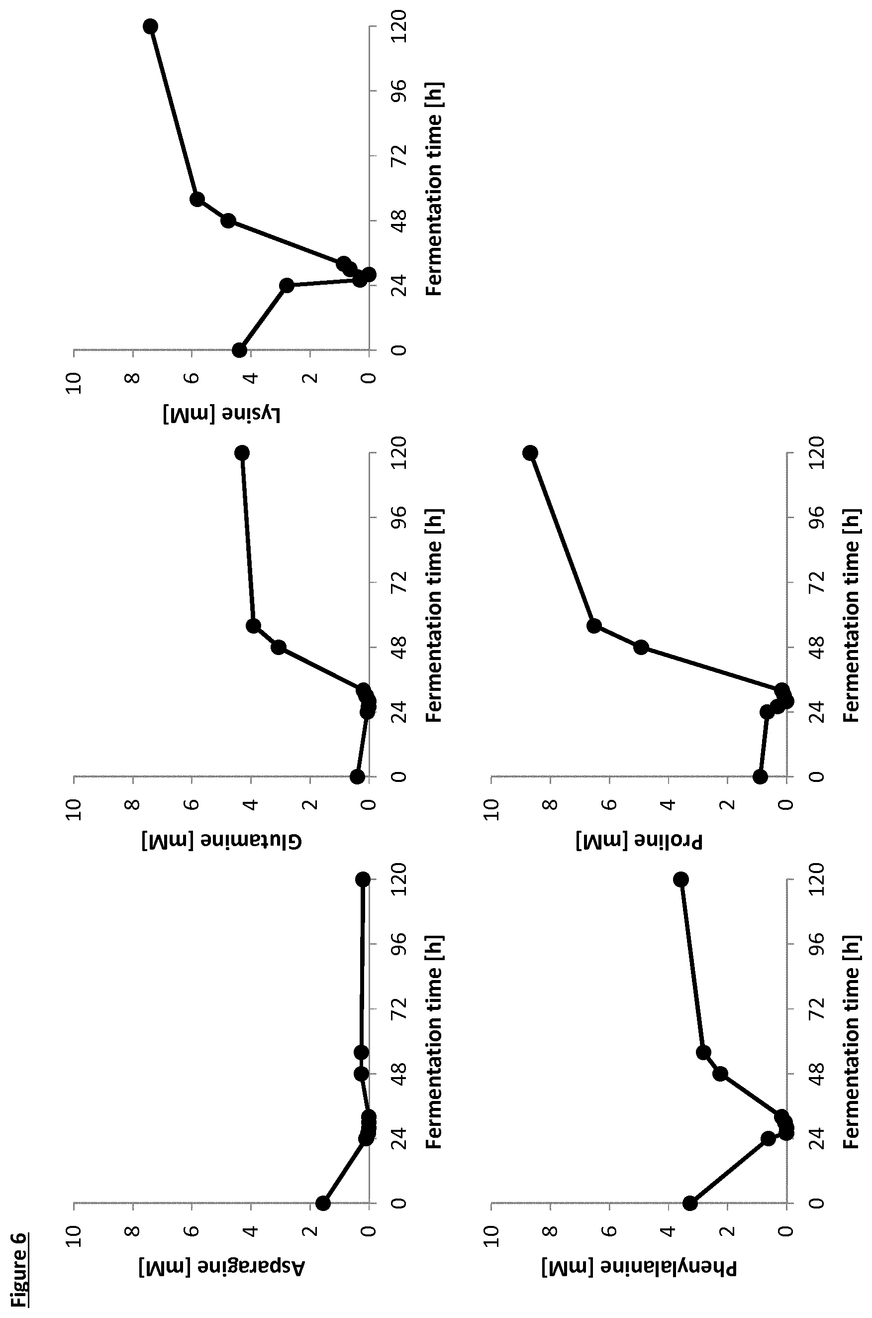 Patent US11812755 Figure 5 – Flavour generation in food