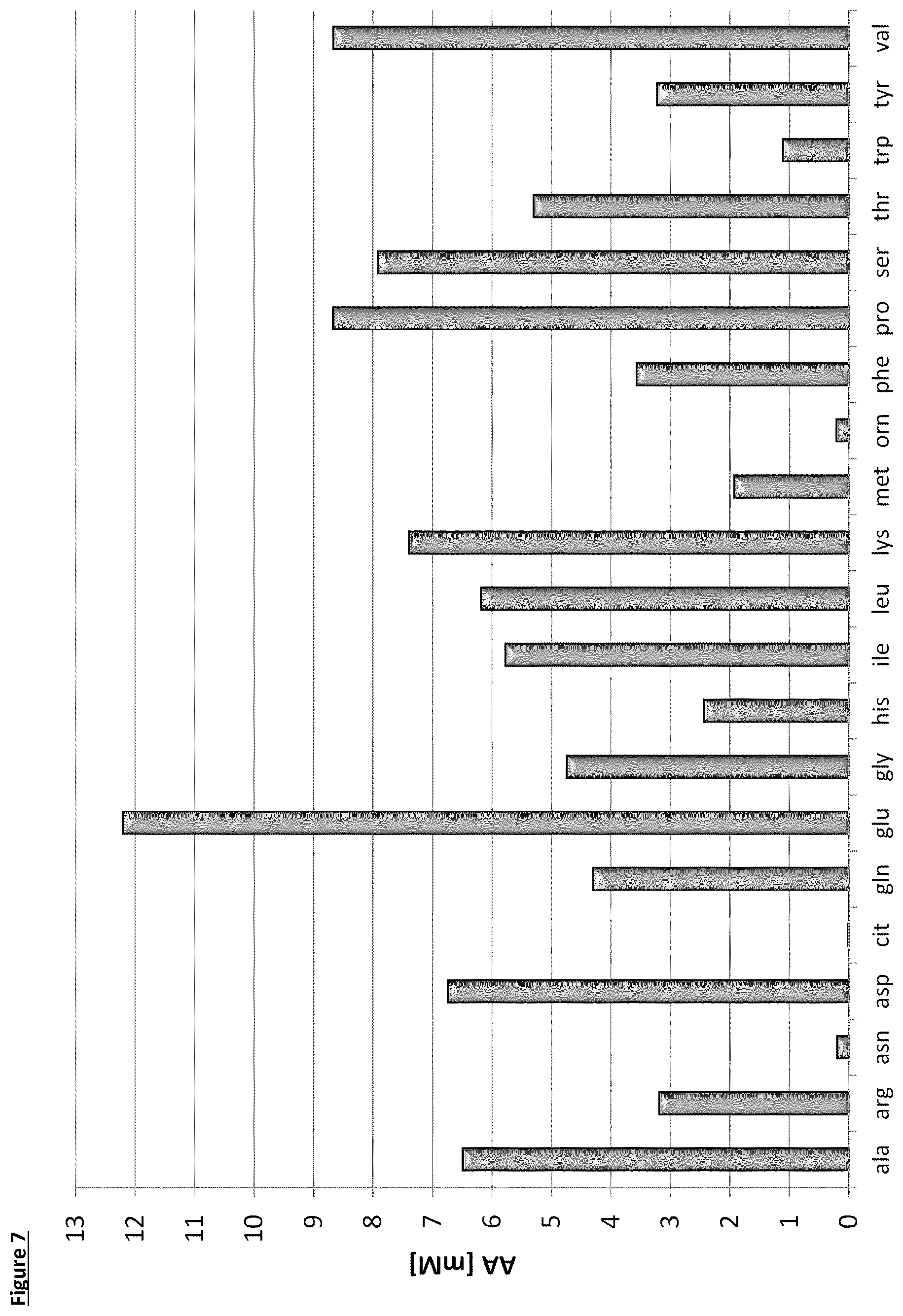 Patent US11812755 Figure 6 – Flavour generation in food