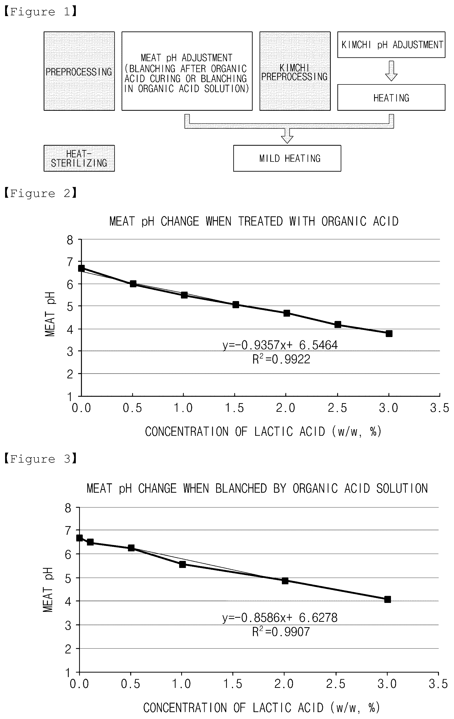 Patent US11812757 Figure 1 – Method for sterilizing high-quality meat- and kimchi-based processed food by means of pH adjustment and mild heating