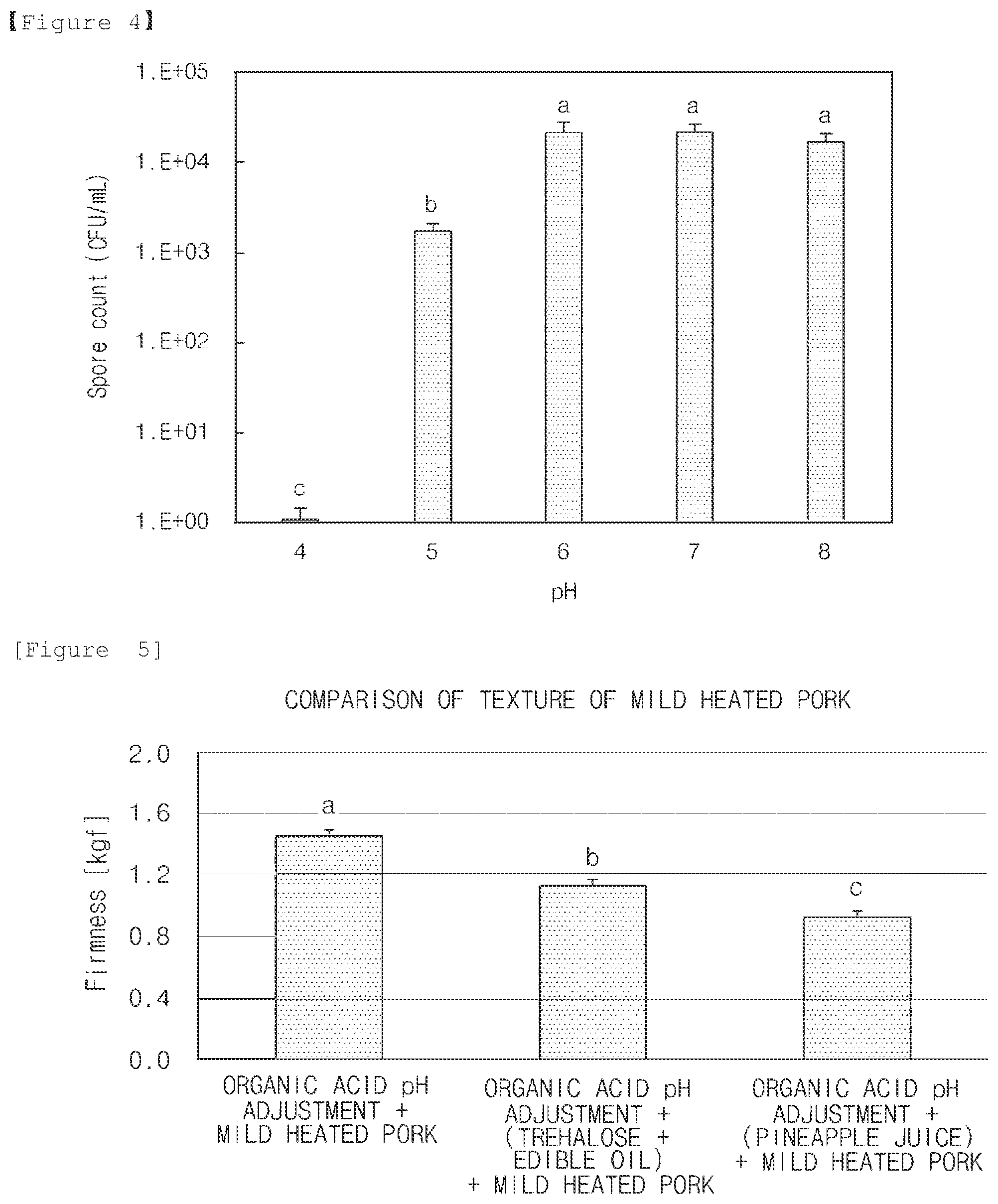 Patent US11812757 Figure 2 – Method for sterilizing high-quality meat- and kimchi-based processed food by means of pH adjustment and mild heating