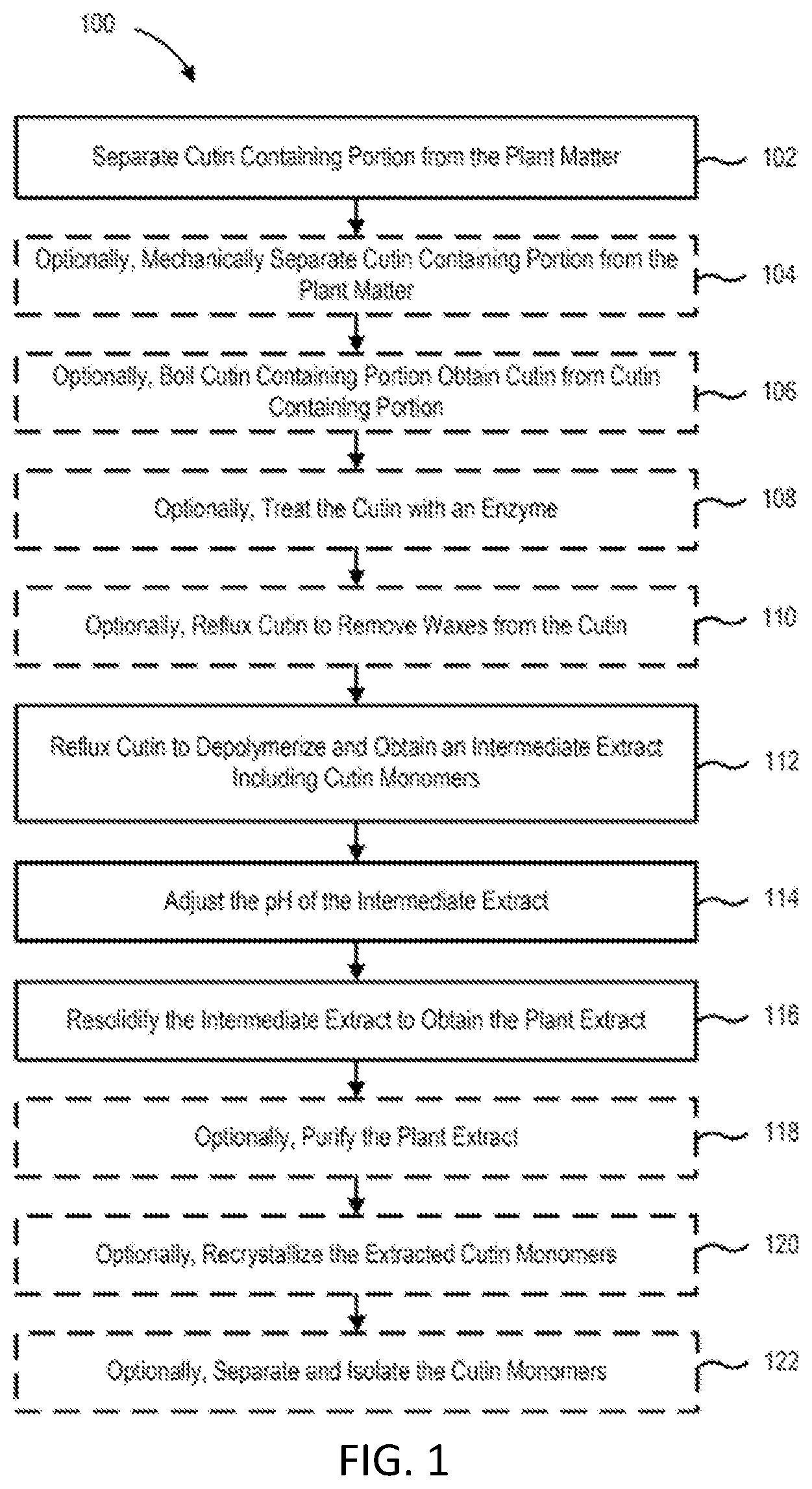 Patent US11812758 Figure 1 – Plant extract compositions and methods of preparation thereof