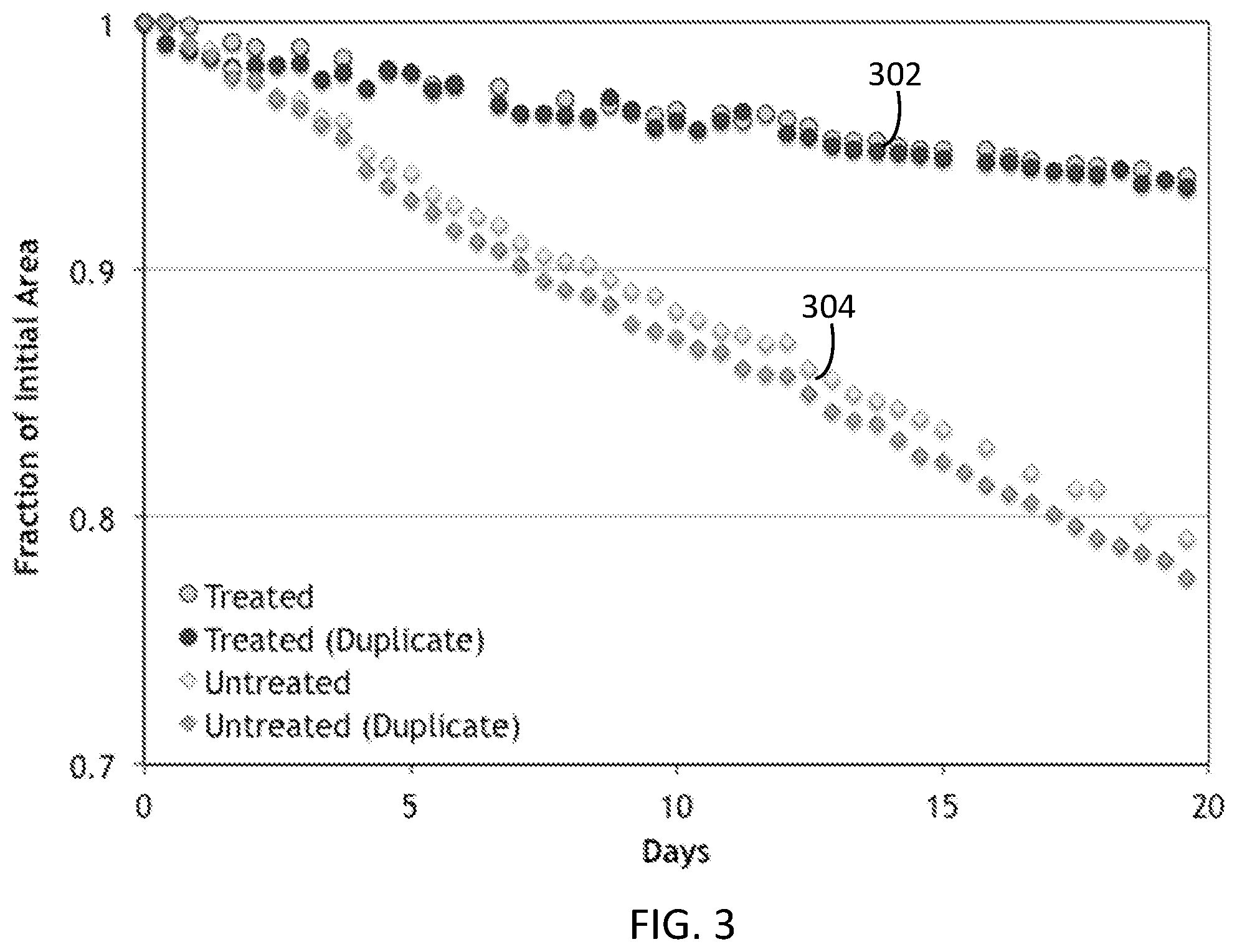 Patent US11812758 Figure 3 – Plant extract compositions and methods of preparation thereof