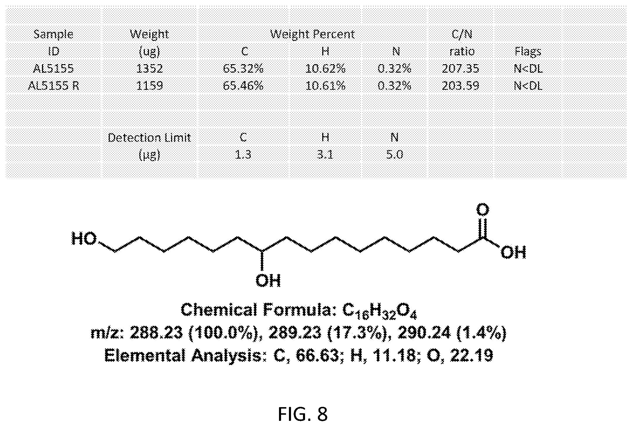 Patent US11812758 Figure 8 – Plant extract compositions and methods of preparation thereof