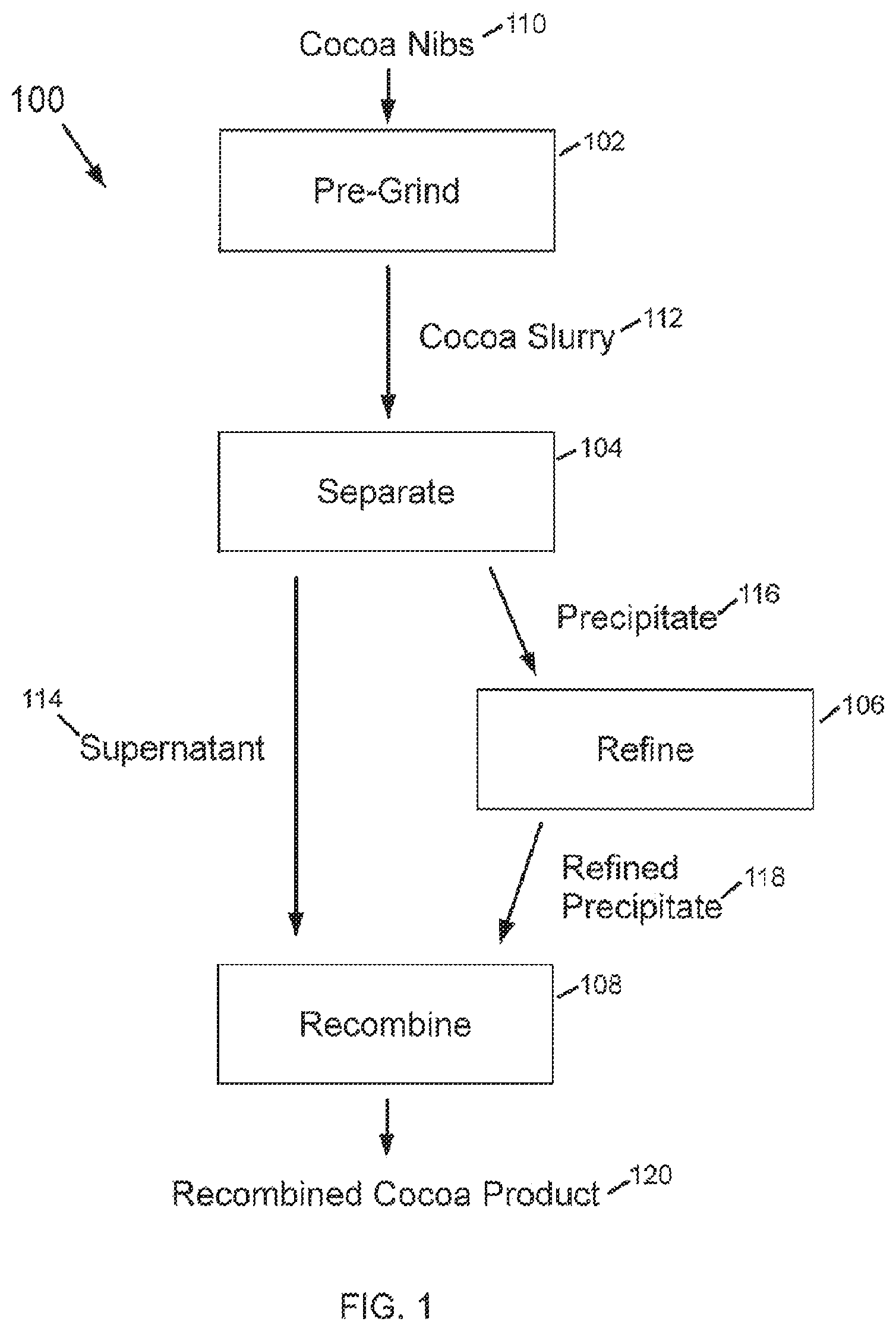 Patent US11812762 Figure 1 – Methods for reduced refining during cocoa liquor processing
