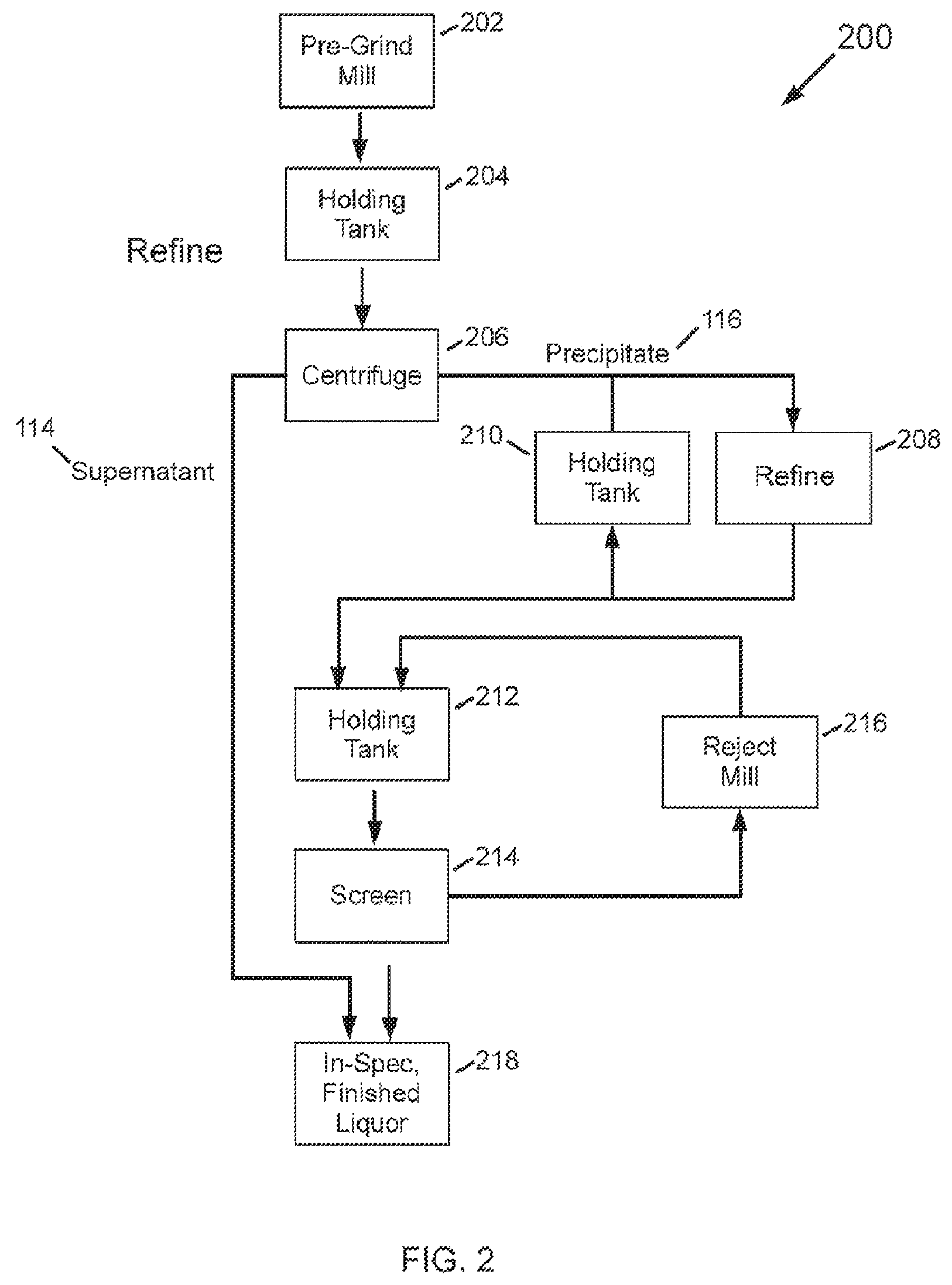 Patent US11812762 Figure 2 – Methods for reduced refining during cocoa liquor processing