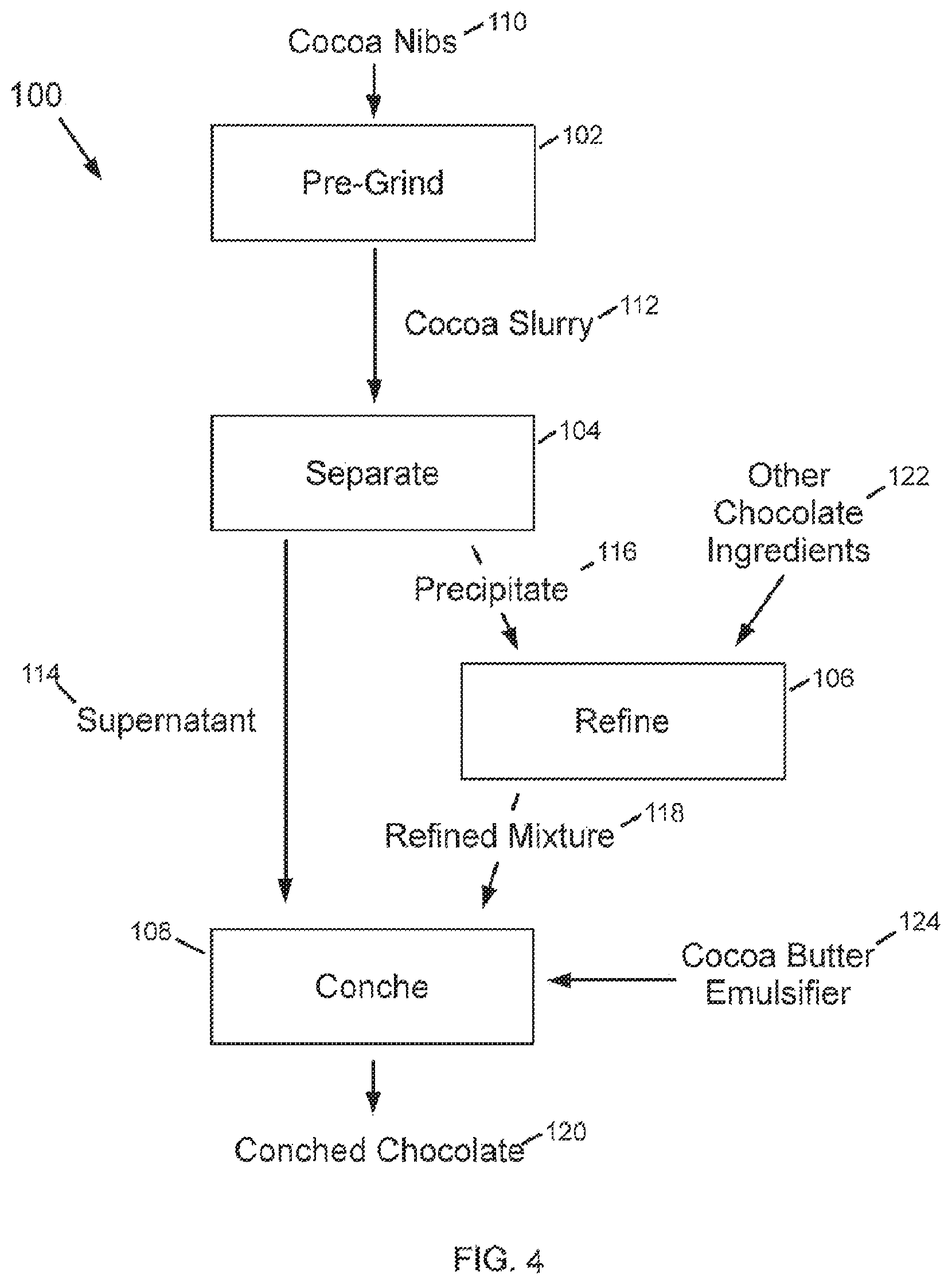 Patent US11812762 Figure 4 – Methods for reduced refining during cocoa liquor processing