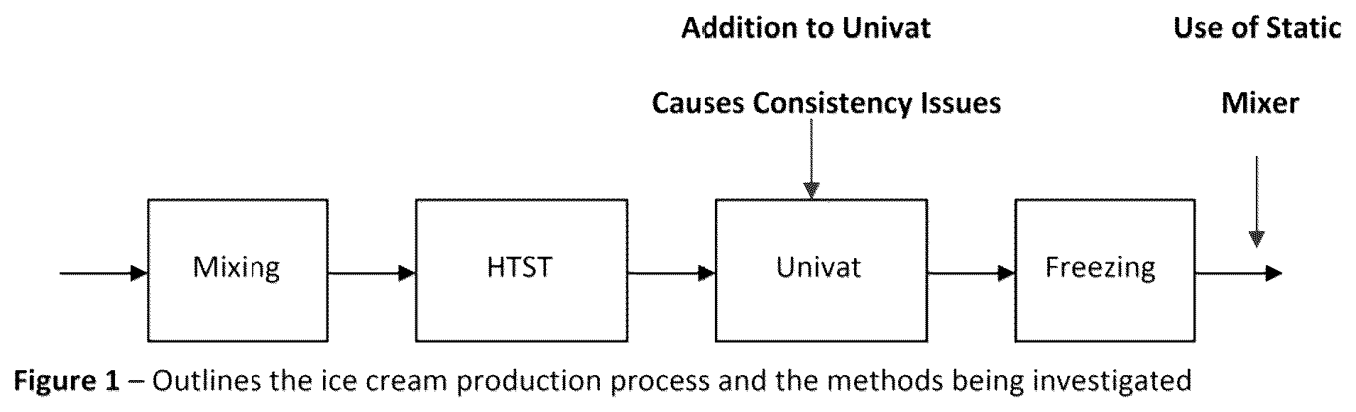 Patent US11812764 Figure 1 – Frozen confection and process of making