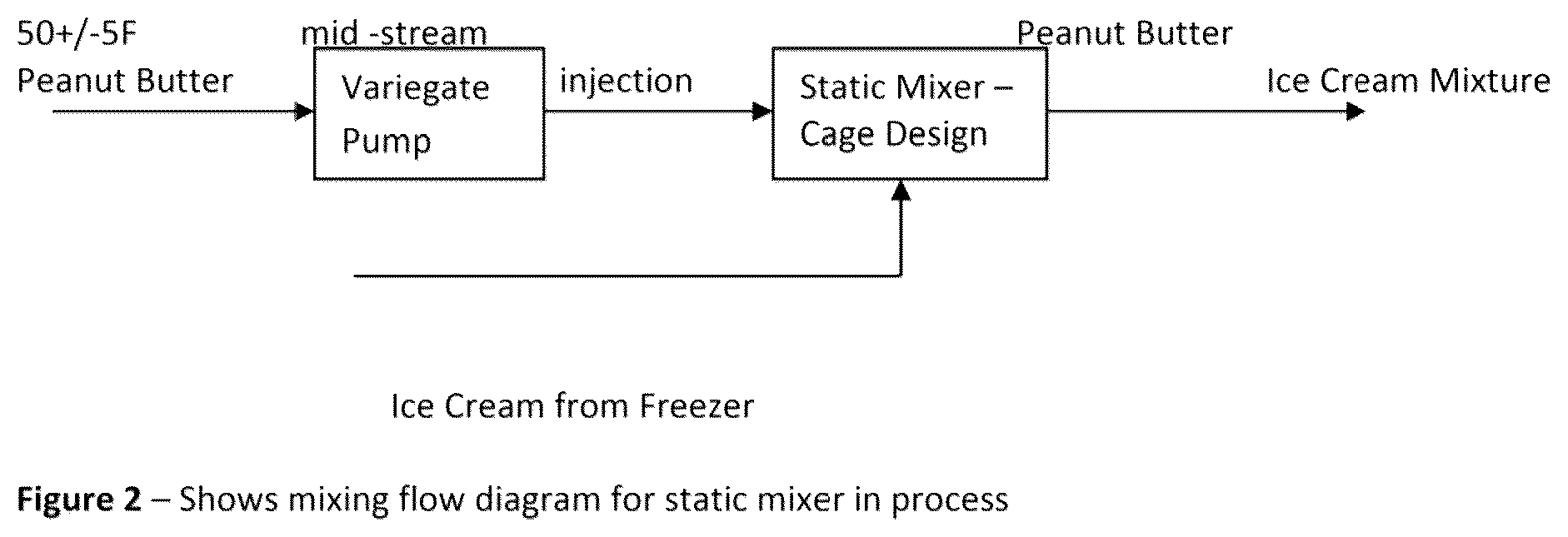 Patent US11812764 Figure 2 – Frozen confection and process of making