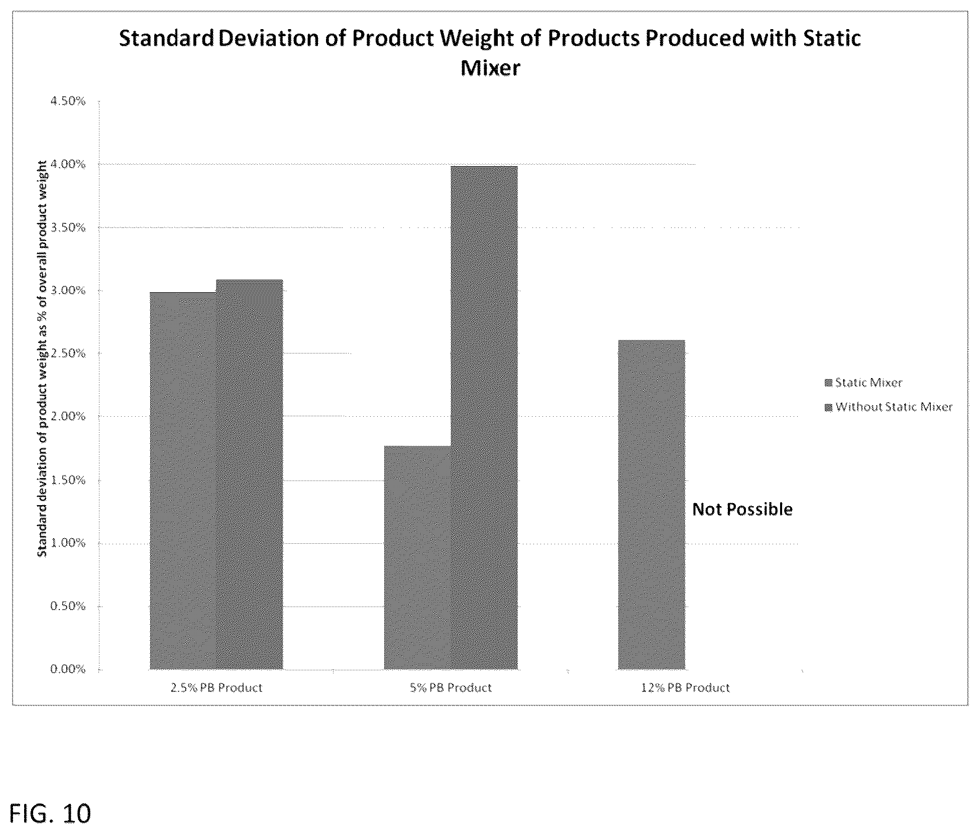 Patent US11812764 Figure 8 – Frozen confection and process of making