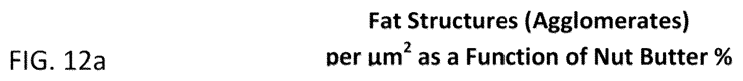 Patent US11812764 Figure 10 – Frozen confection and process of making