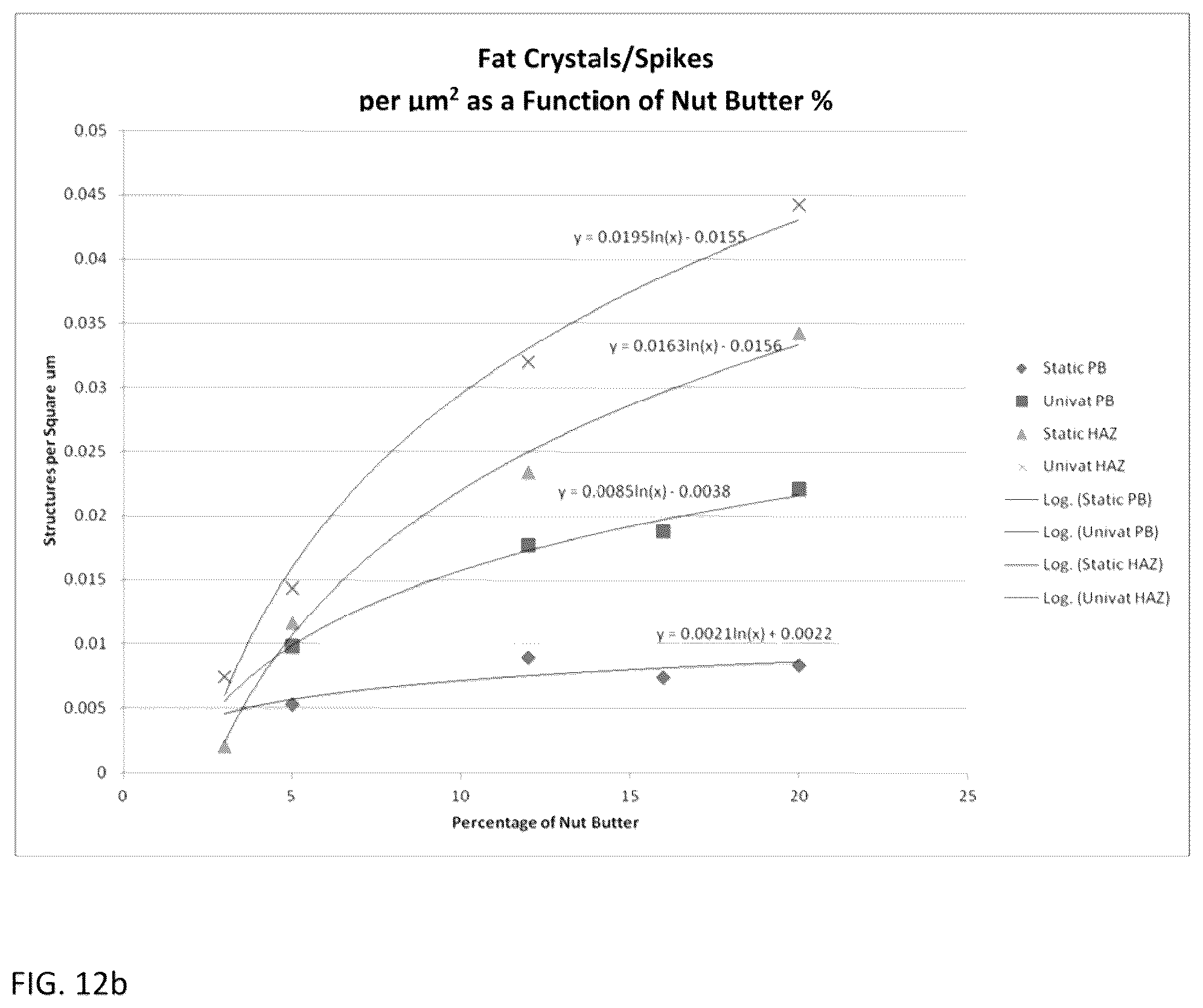 Patent US11812764 Figure 11 – Frozen confection and process of making