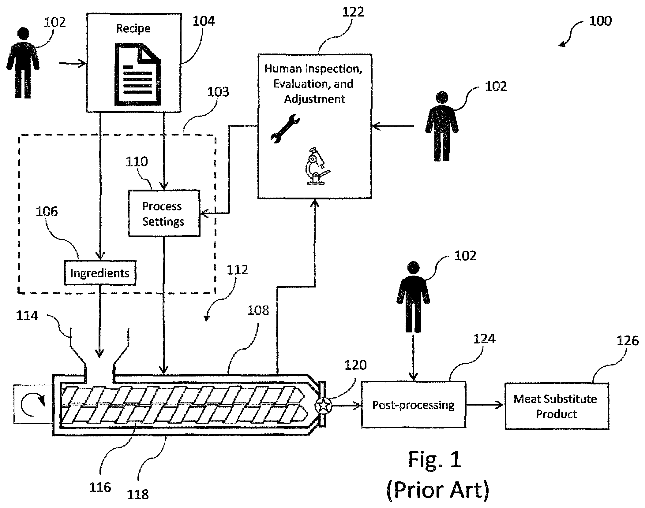 Patent US11812765 Figure 1 – Supervisory machine intelligence controls for production of meat substitutes