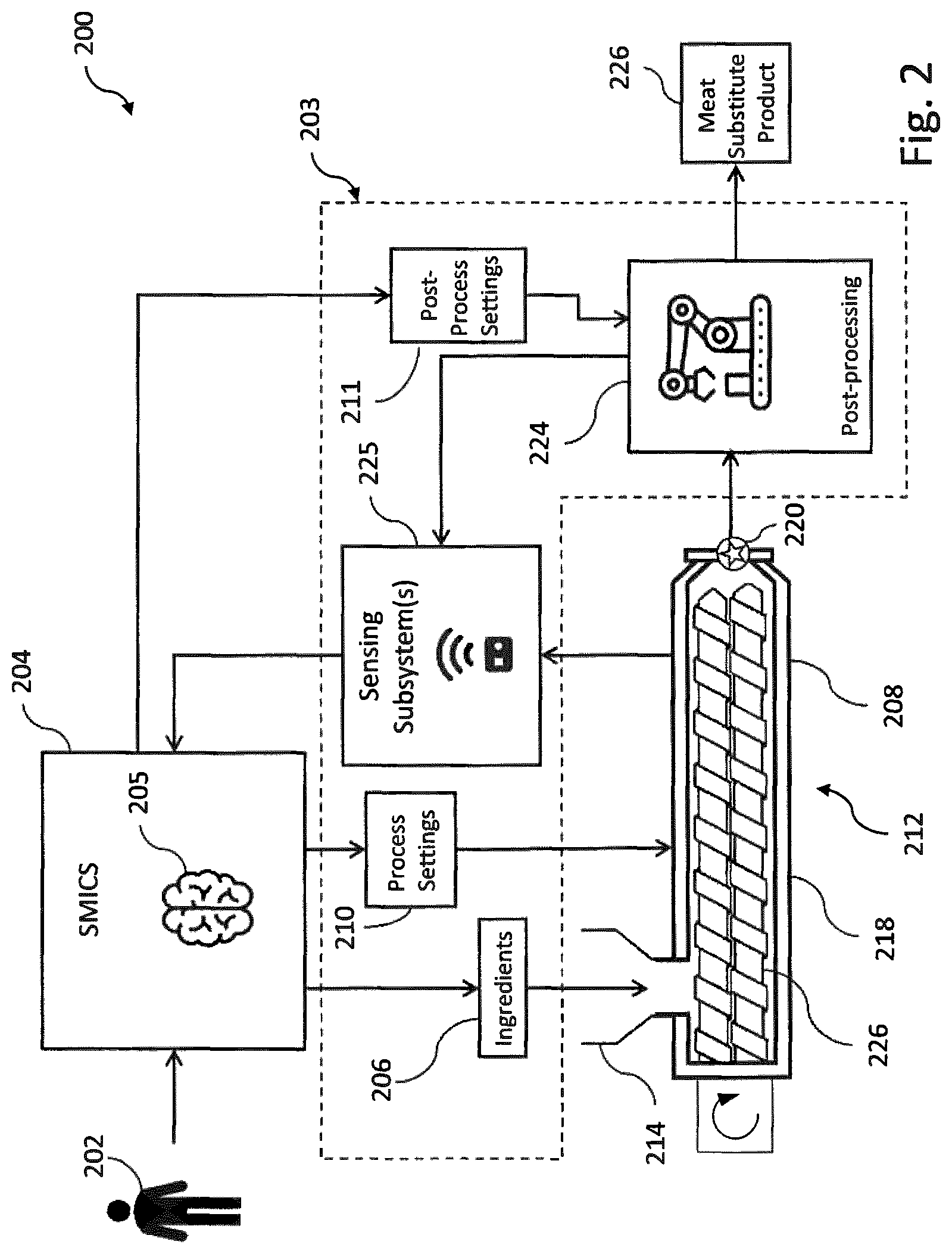 Patent US11812765 Figure 2 – Supervisory machine intelligence controls for production of meat substitutes