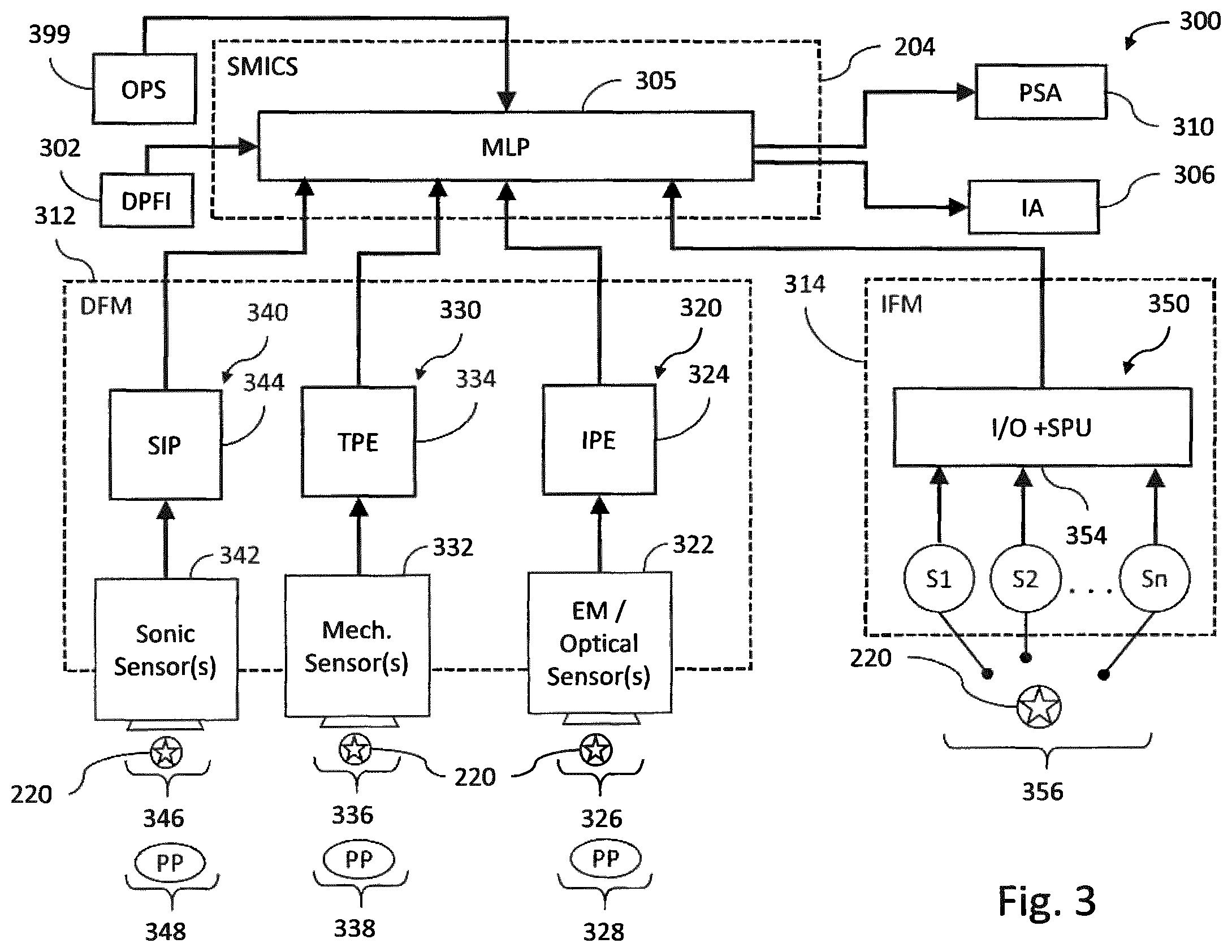 Patent US11812765 Figure 3 – Supervisory machine intelligence controls for production of meat substitutes