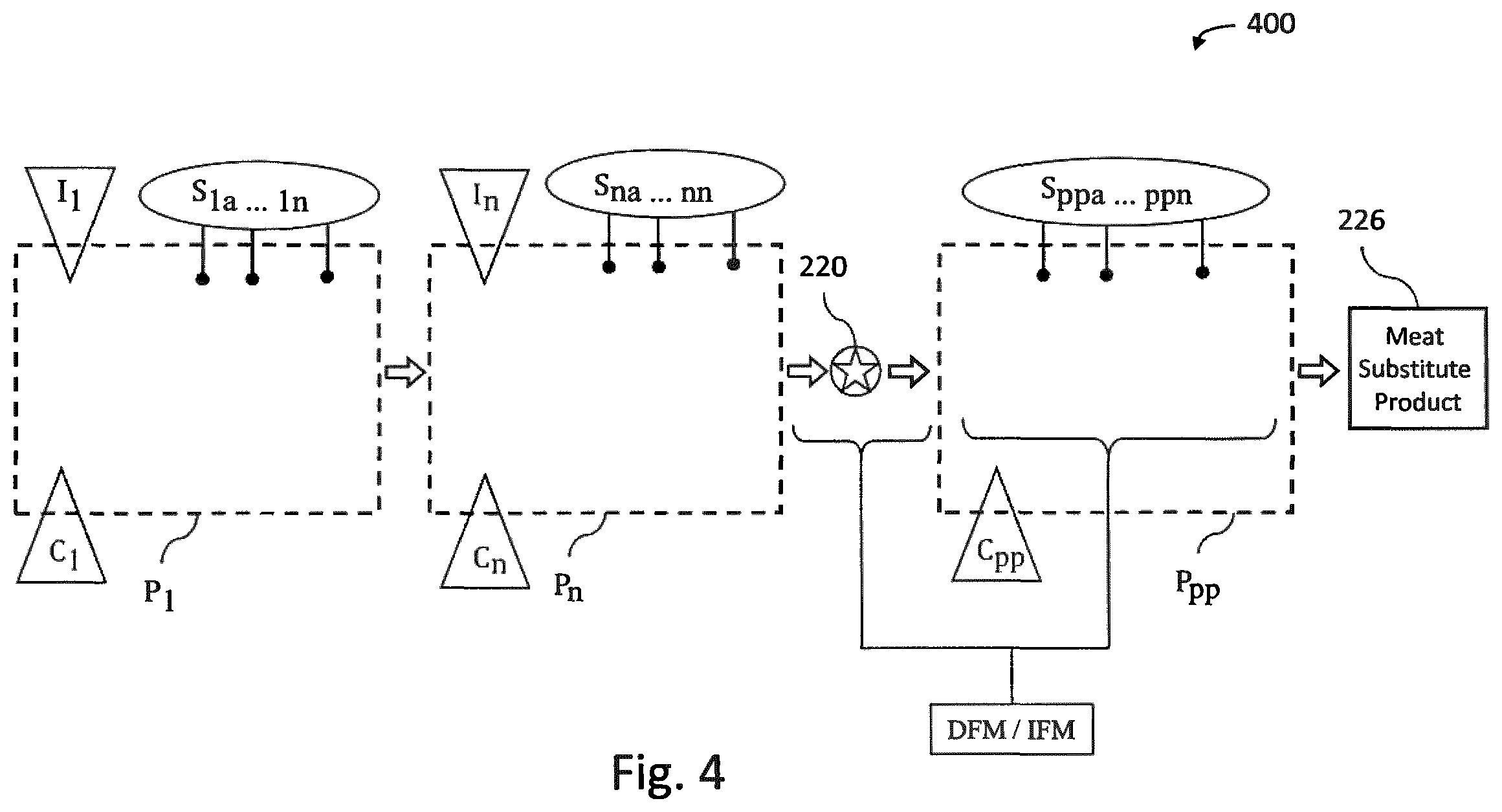 Patent US11812765 Figure 4 – Supervisory machine intelligence controls for production of meat substitutes
