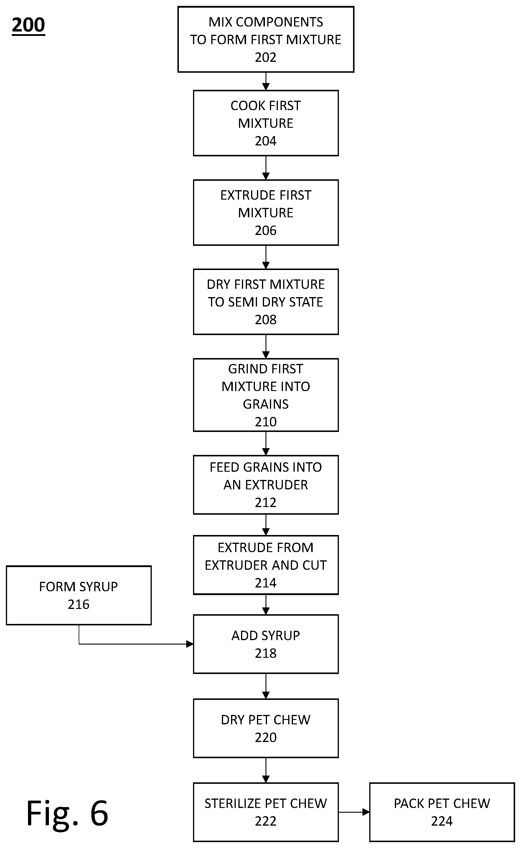 Patent US11812766 Figure 4 – Edible pet chew and method of manufacture thereof