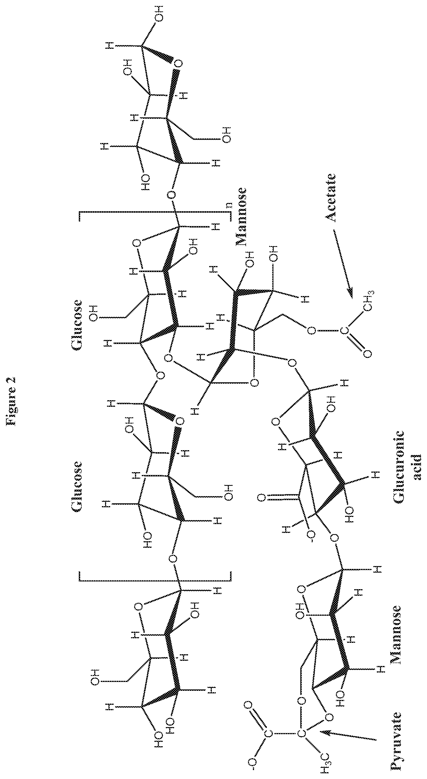 Patent US11812772 Figure 2 – Mouthfeel modulation in reduced and sugar-free beverages using a blend of pectin and xanthan gum