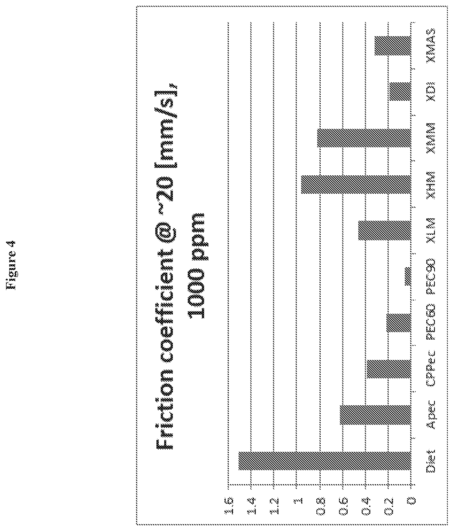 Patent US11812772 Figure 4 – Mouthfeel modulation in reduced and sugar-free beverages using a blend of pectin and xanthan gum
