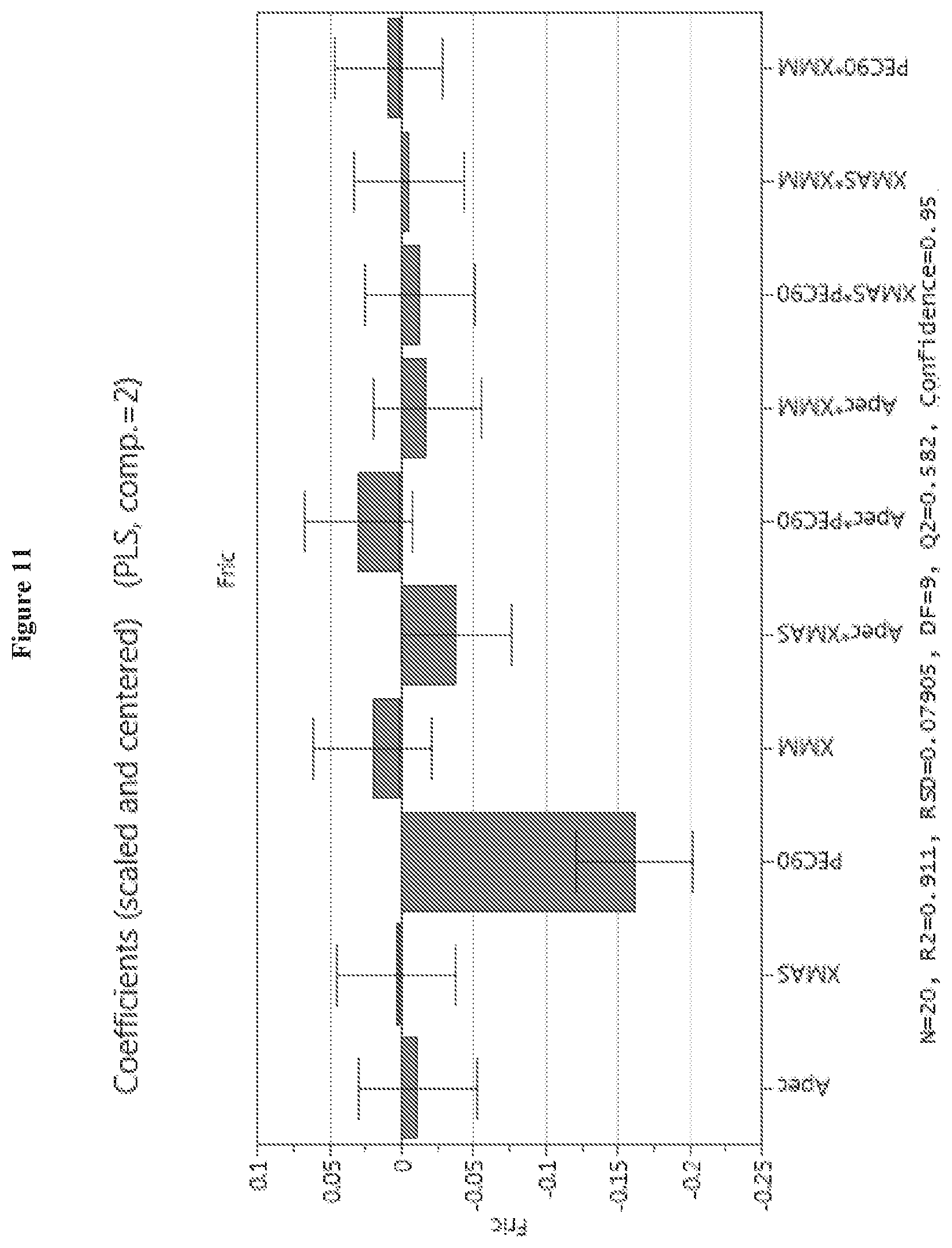 Patent US11812772 Figure 11 – Mouthfeel modulation in reduced and sugar-free beverages using a blend of pectin and xanthan gum