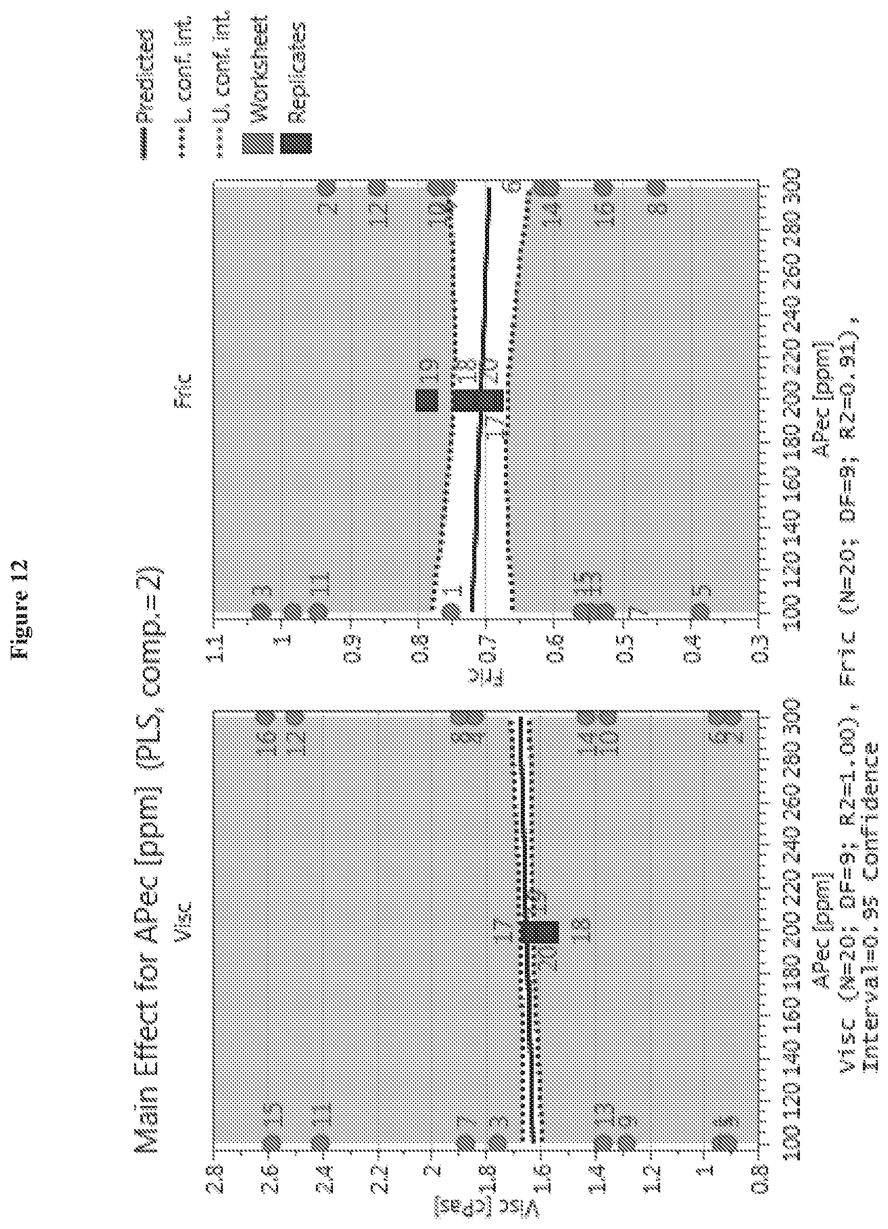 Patent US11812772 Figure 12 – Mouthfeel modulation in reduced and sugar-free beverages using a blend of pectin and xanthan gum