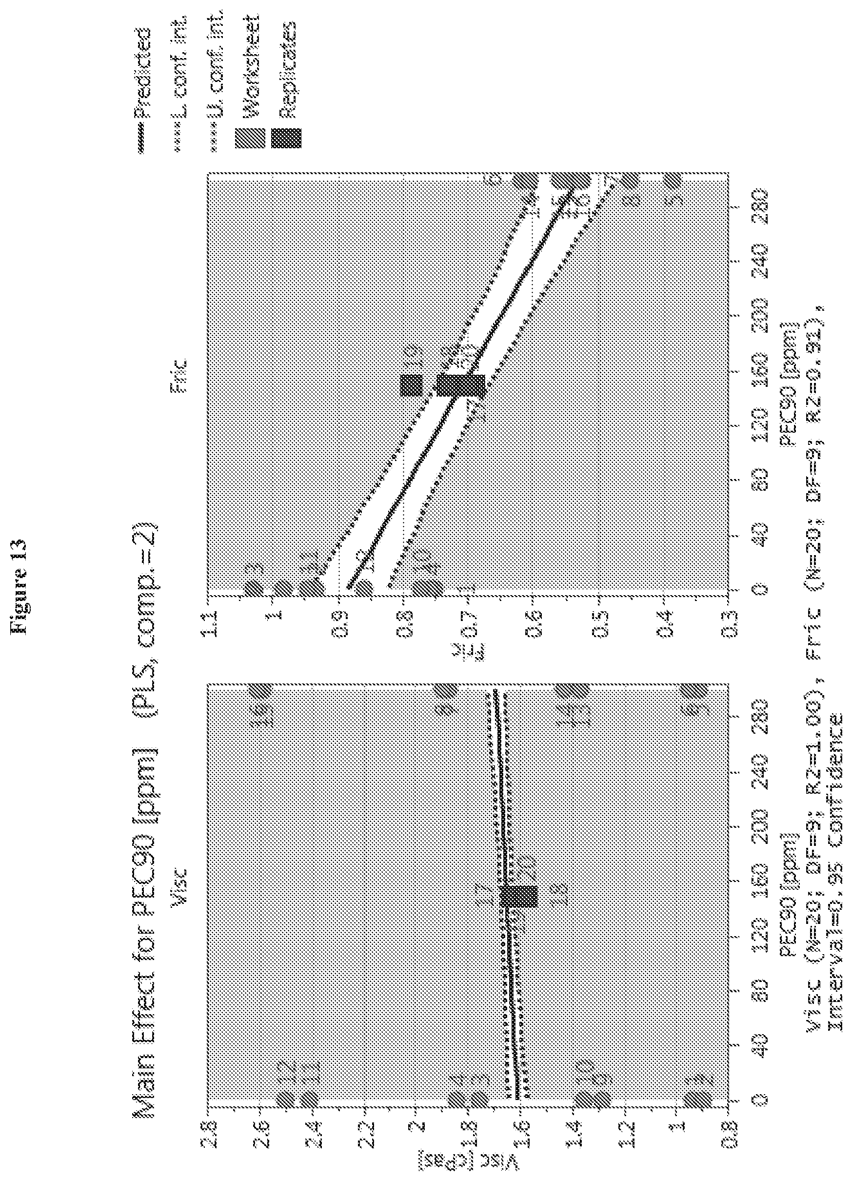 Patent US11812772 Figure 13 – Mouthfeel modulation in reduced and sugar-free beverages using a blend of pectin and xanthan gum